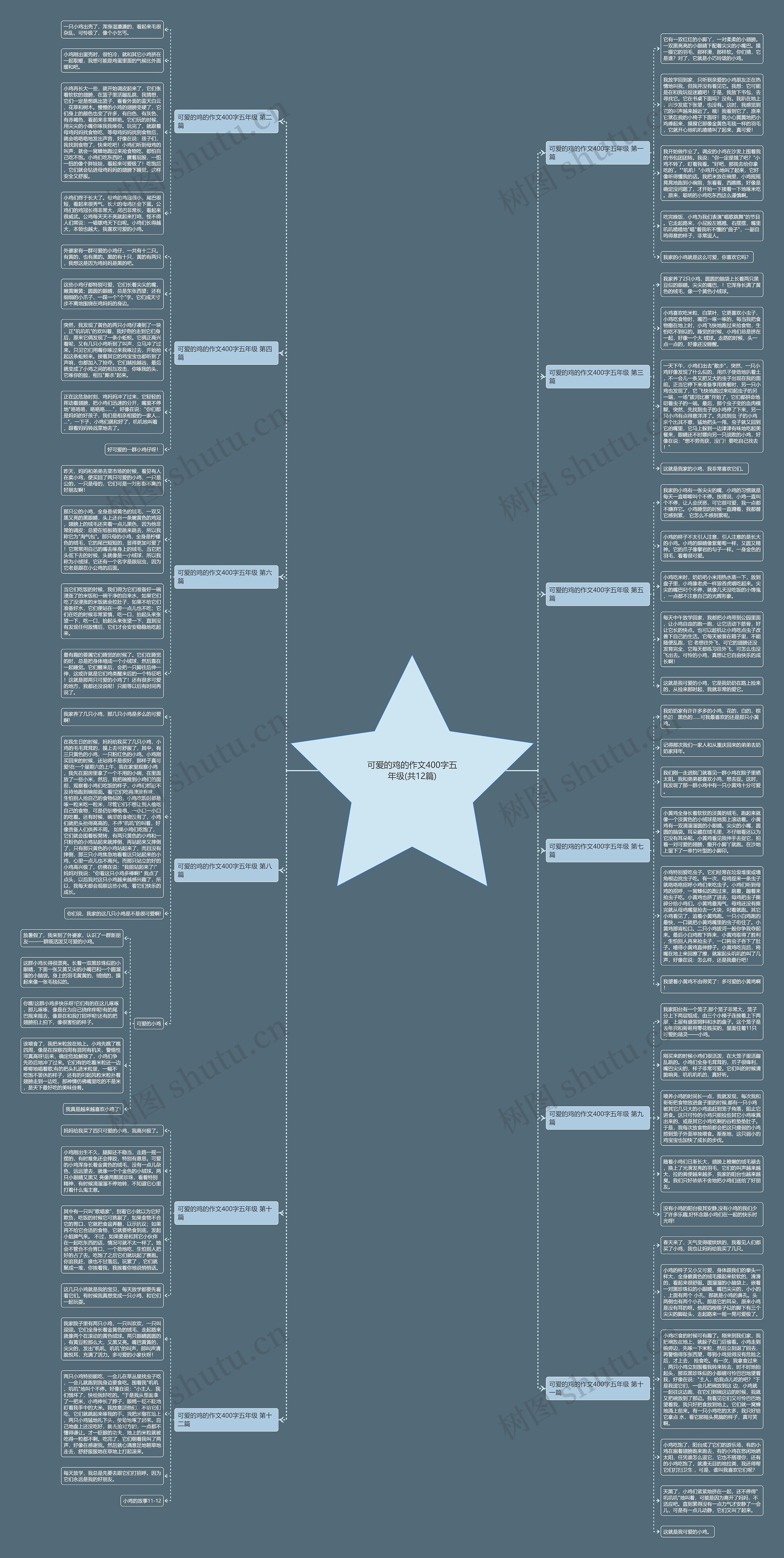 可爱的鸡的作文400字五年级(共12篇) 可爱的鸡的作文400字五年级(共12篇)