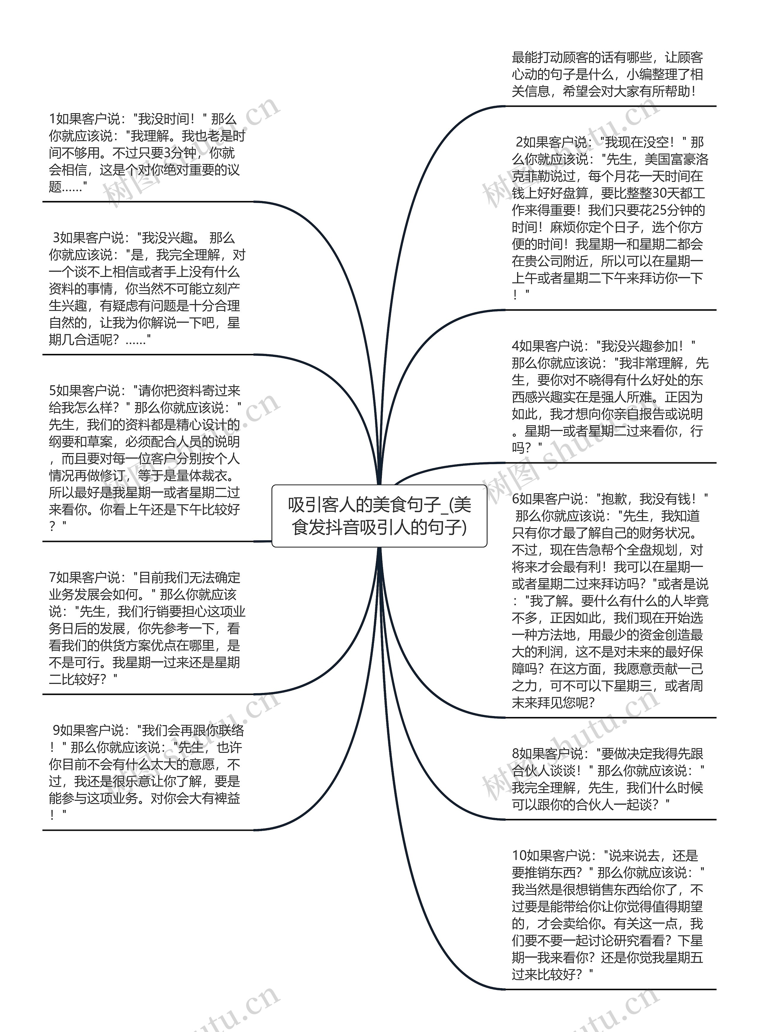 吸引客人的美食句子_(美食发抖音吸引人的句子)思维导图