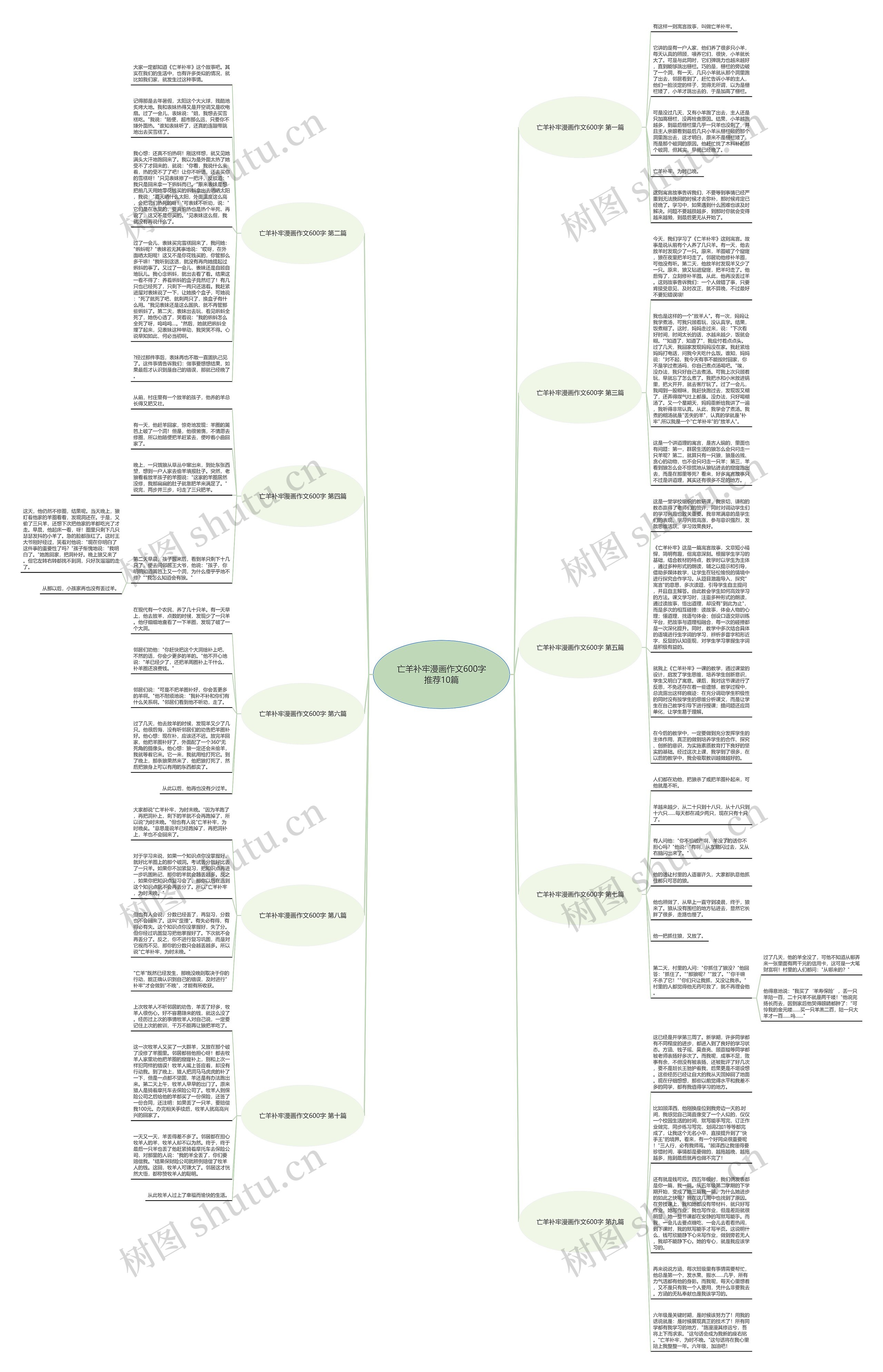 亡羊补牢漫画作文600字推荐10篇思维导图