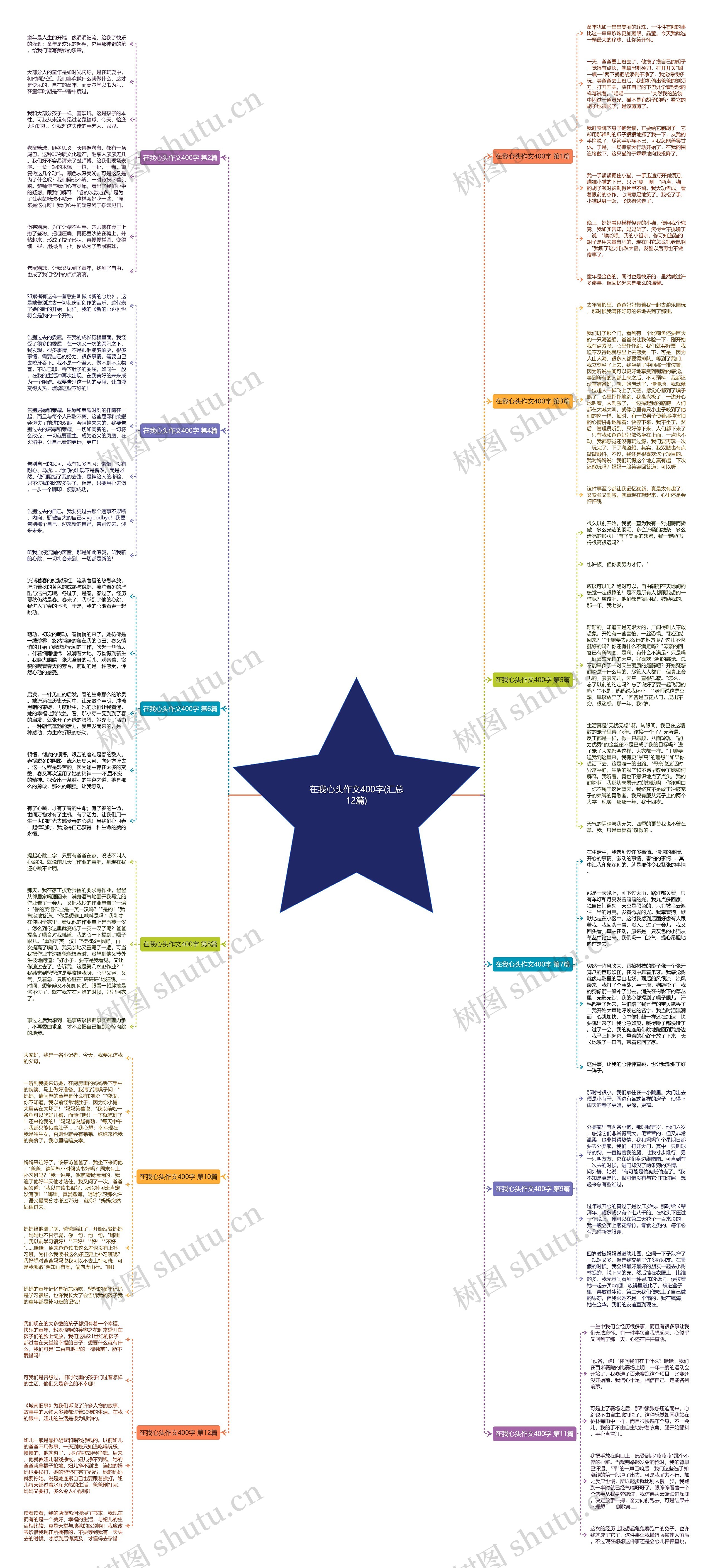 在我心头作文400字(汇总12篇) 在我心头作文400字(汇总12篇)