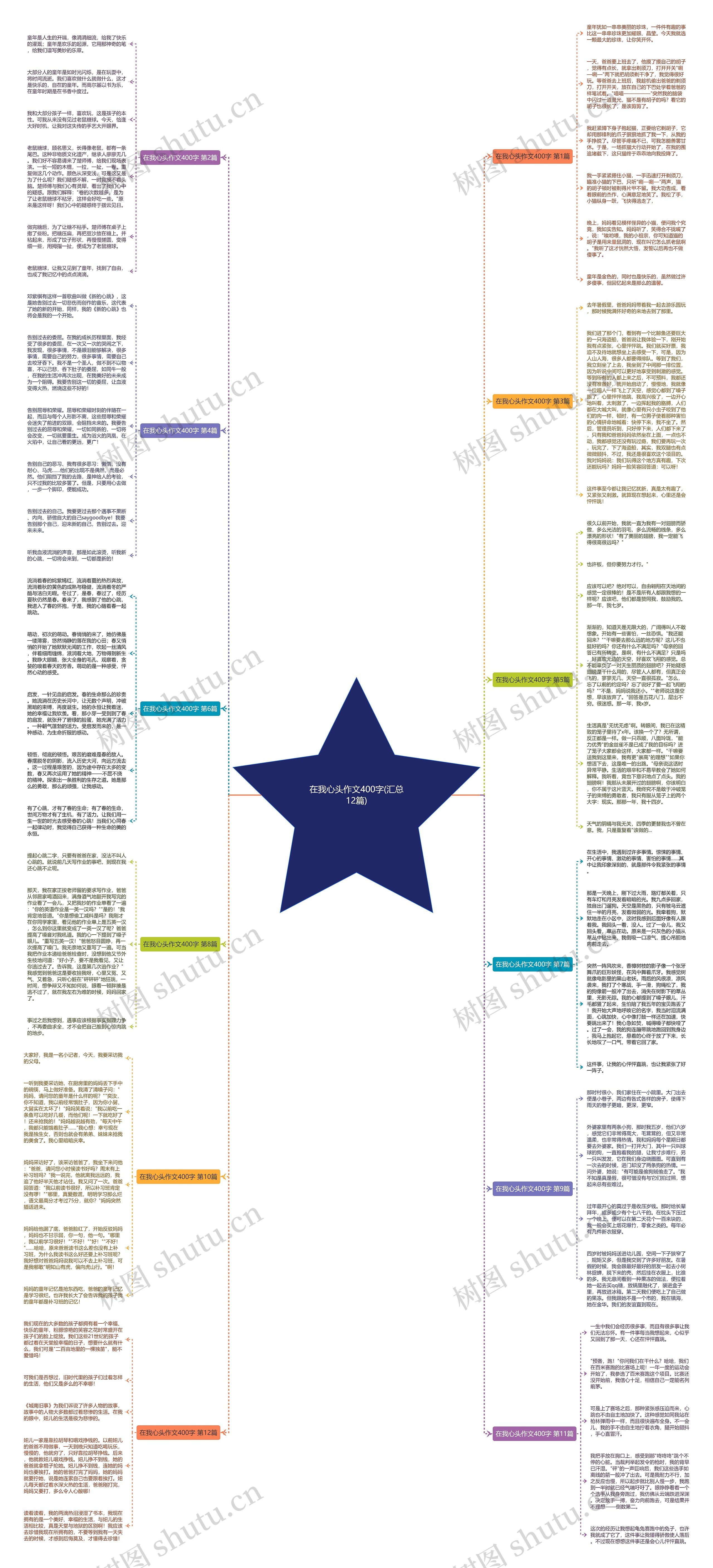 在我心头作文400字(汇总12篇)思维导图