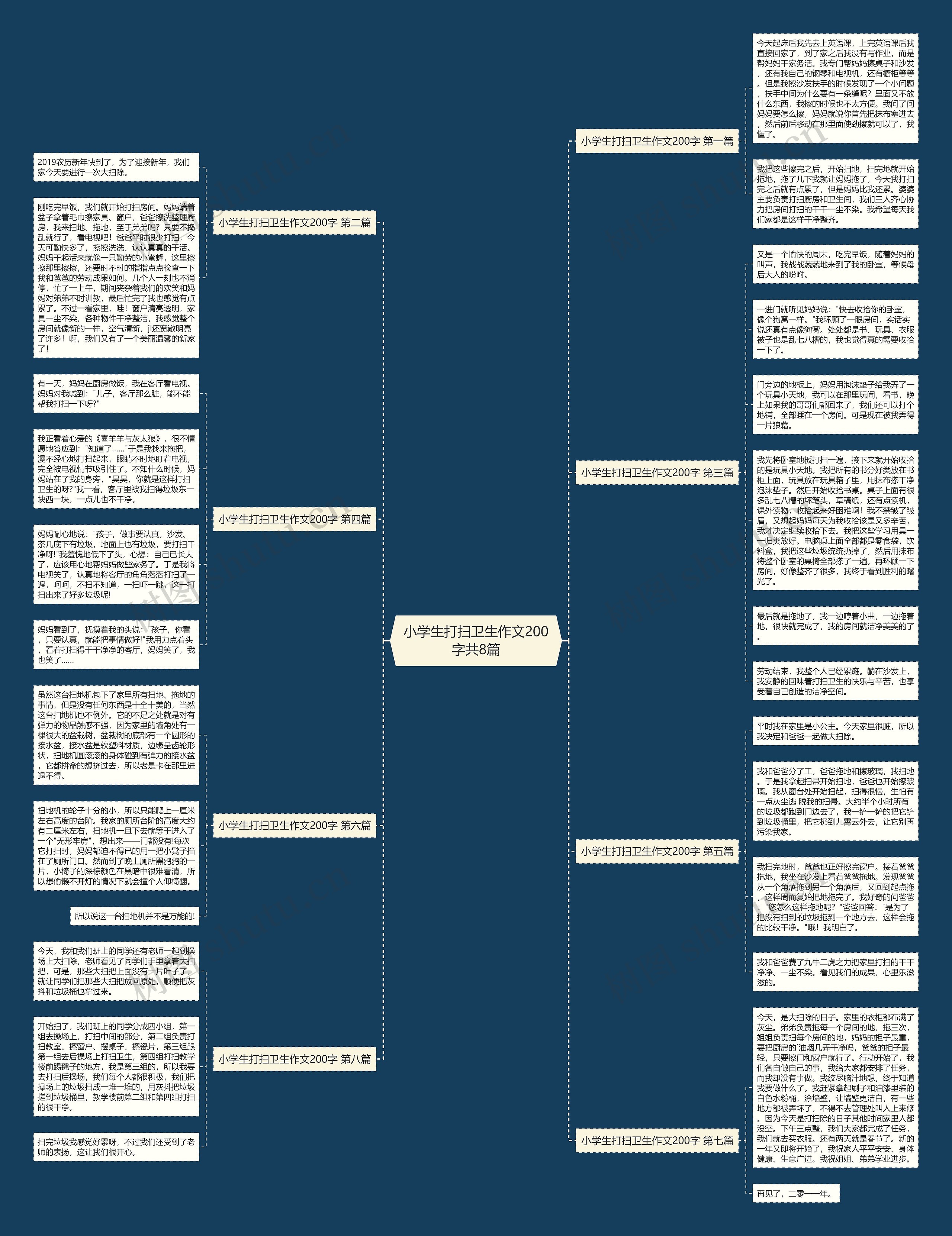 小学生打扫卫生作文200字共8篇 小学生打扫卫生作文200字共8篇
