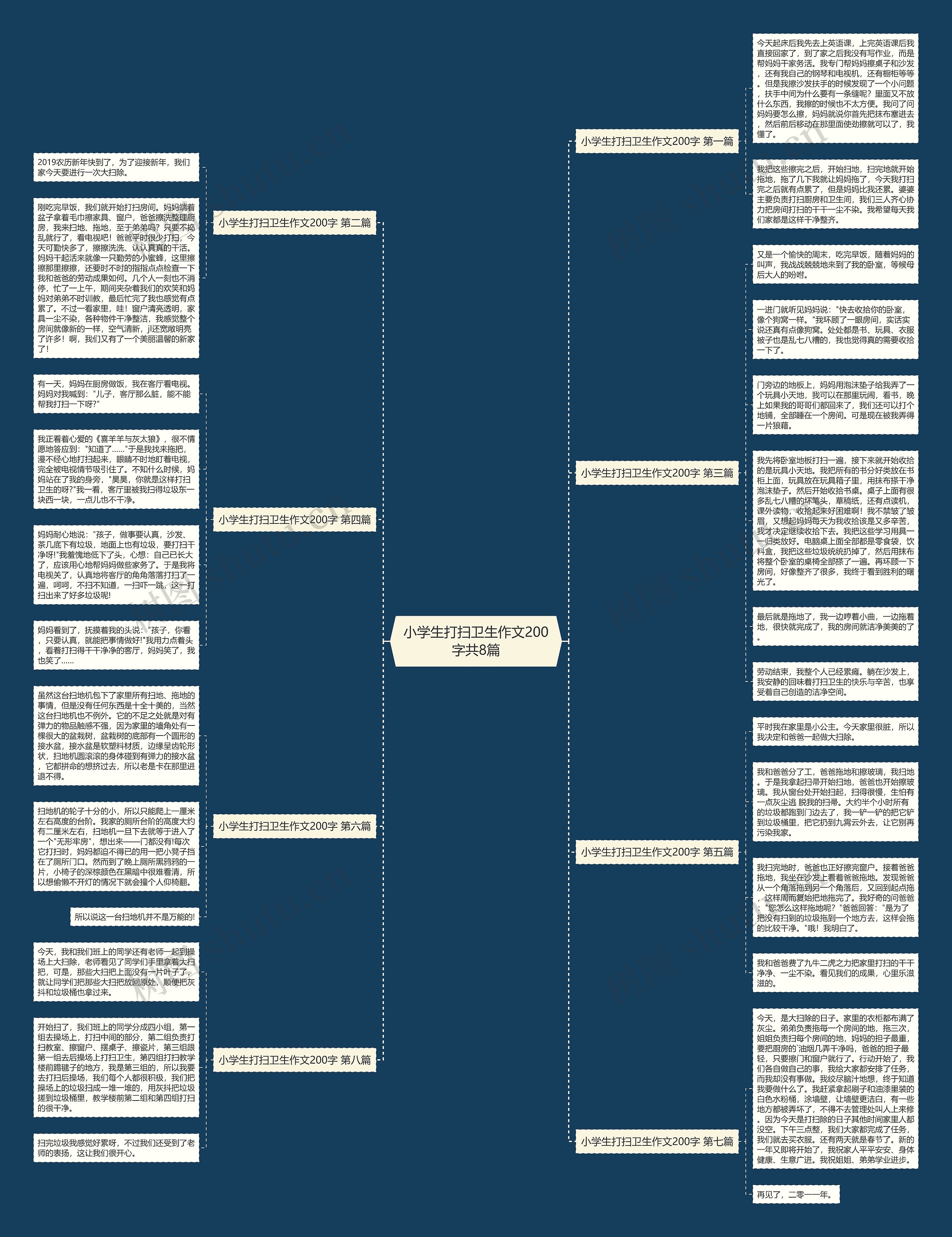 小学生打扫卫生作文200字共8篇思维导图