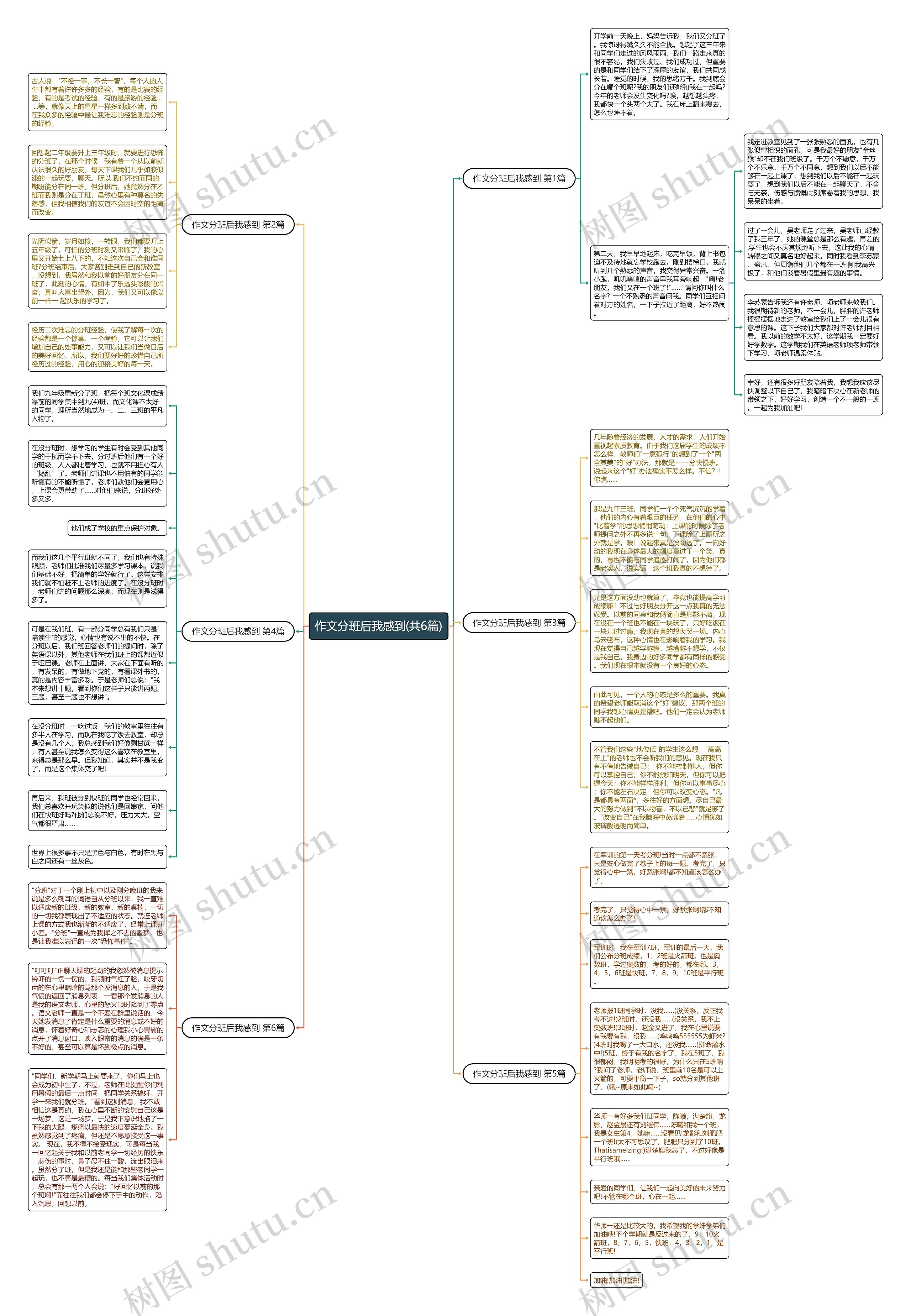作文分班后我感到(共6篇)思维导图