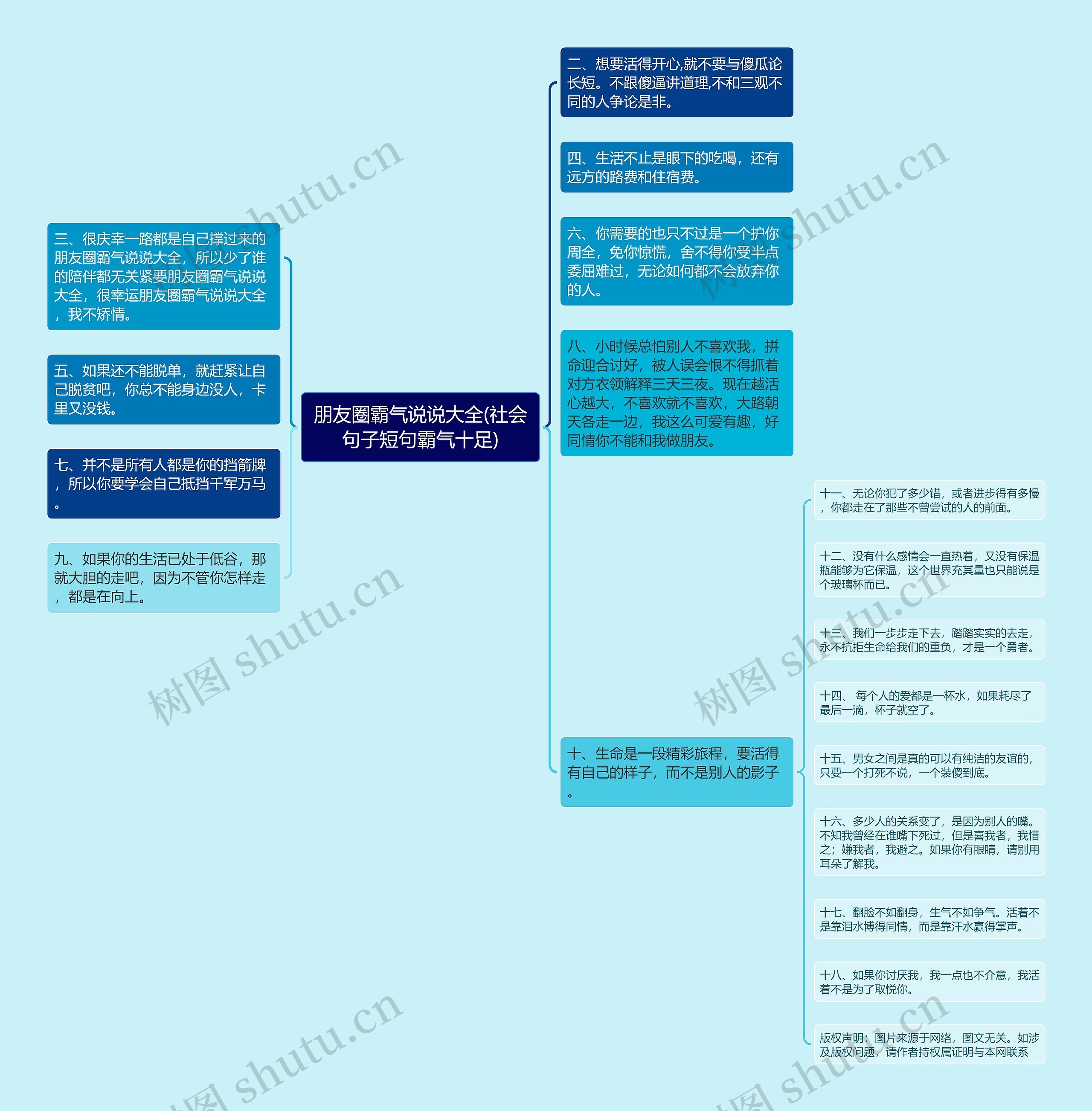 朋友圈霸气说说大全(社会句子短句霸气十足)思维导图高清图 朋友圈霸气说说大全(社会句子短句霸气十足)思维导图