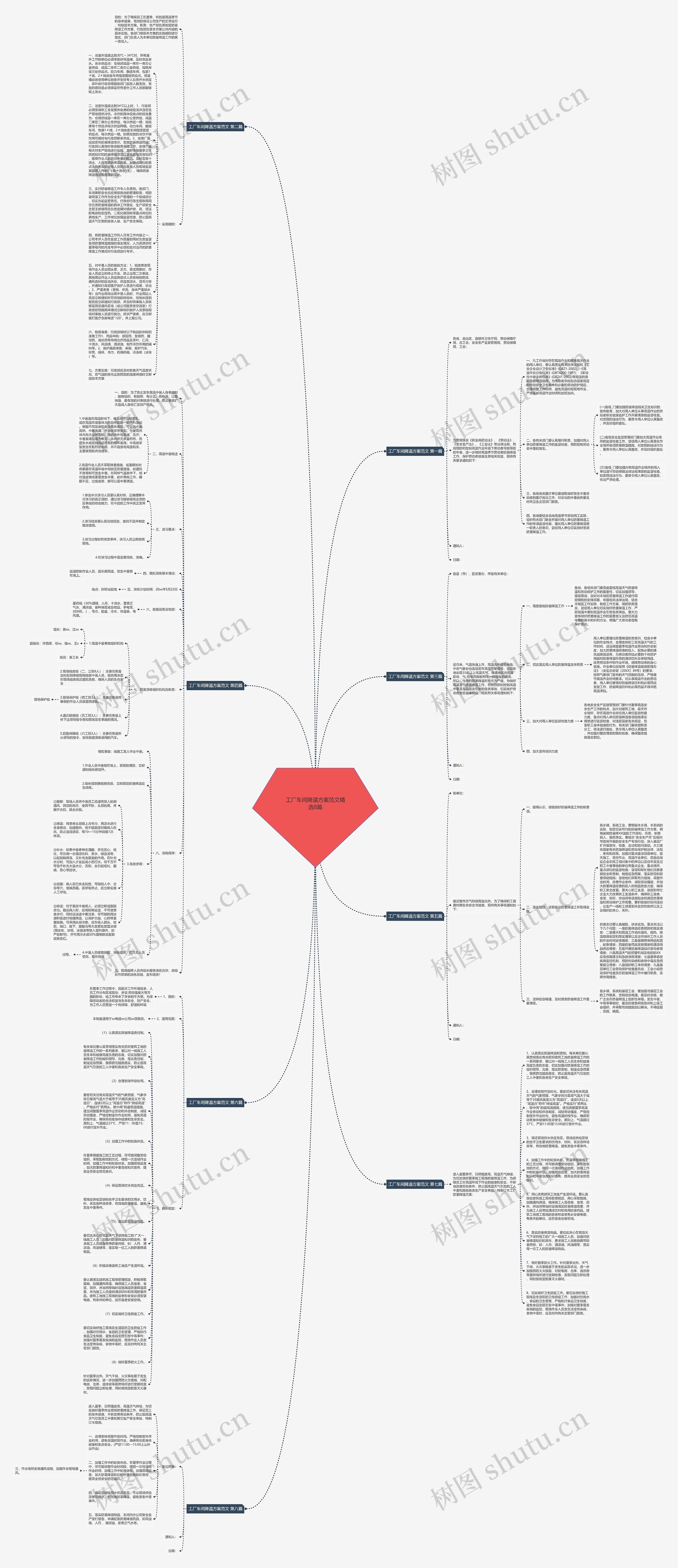 工厂车间降温方案范文精选8篇思维导图