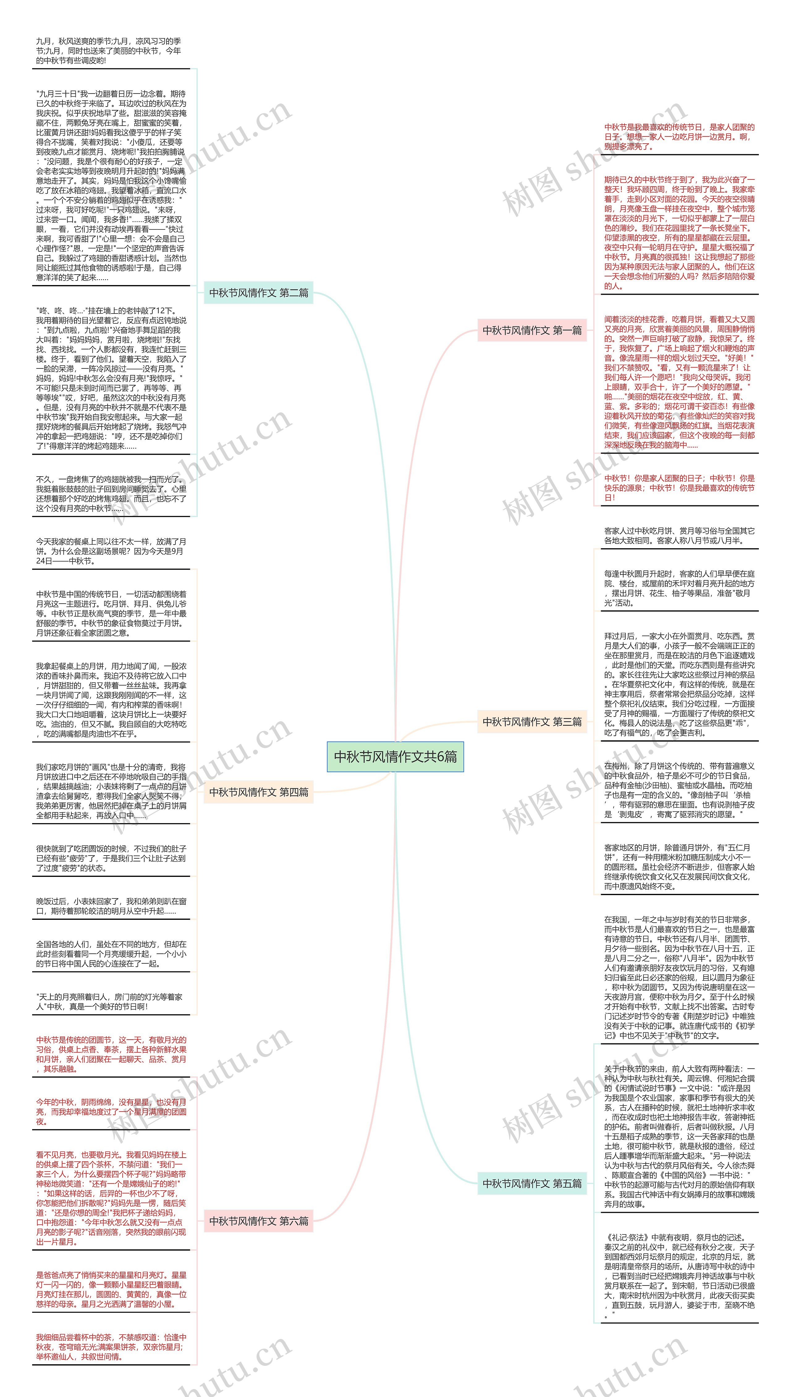 中秋节风情作文共6篇思维导图