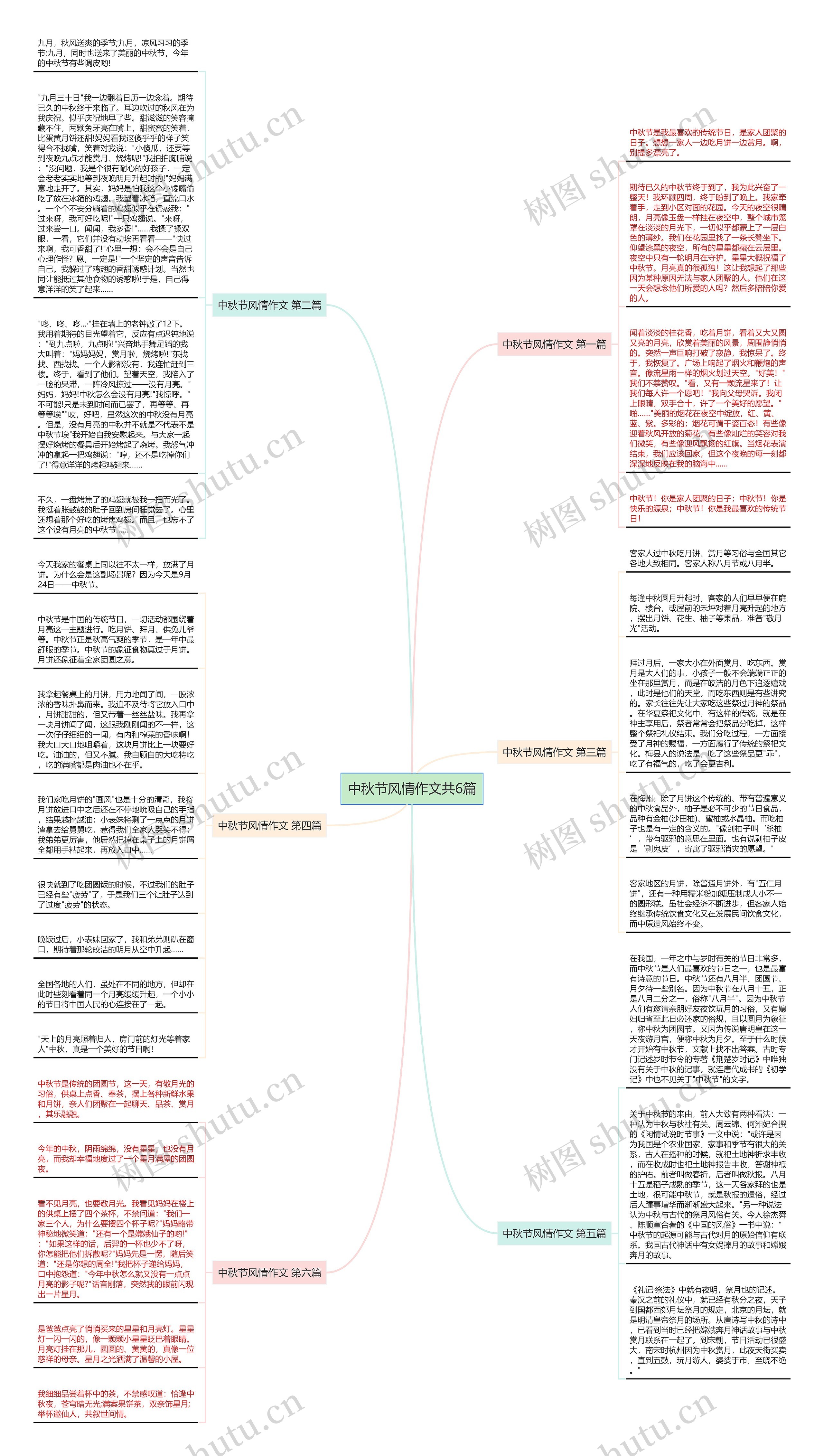 中秋节风情作文共6篇思维导图高清图 中秋节风情作文共6篇思维导图