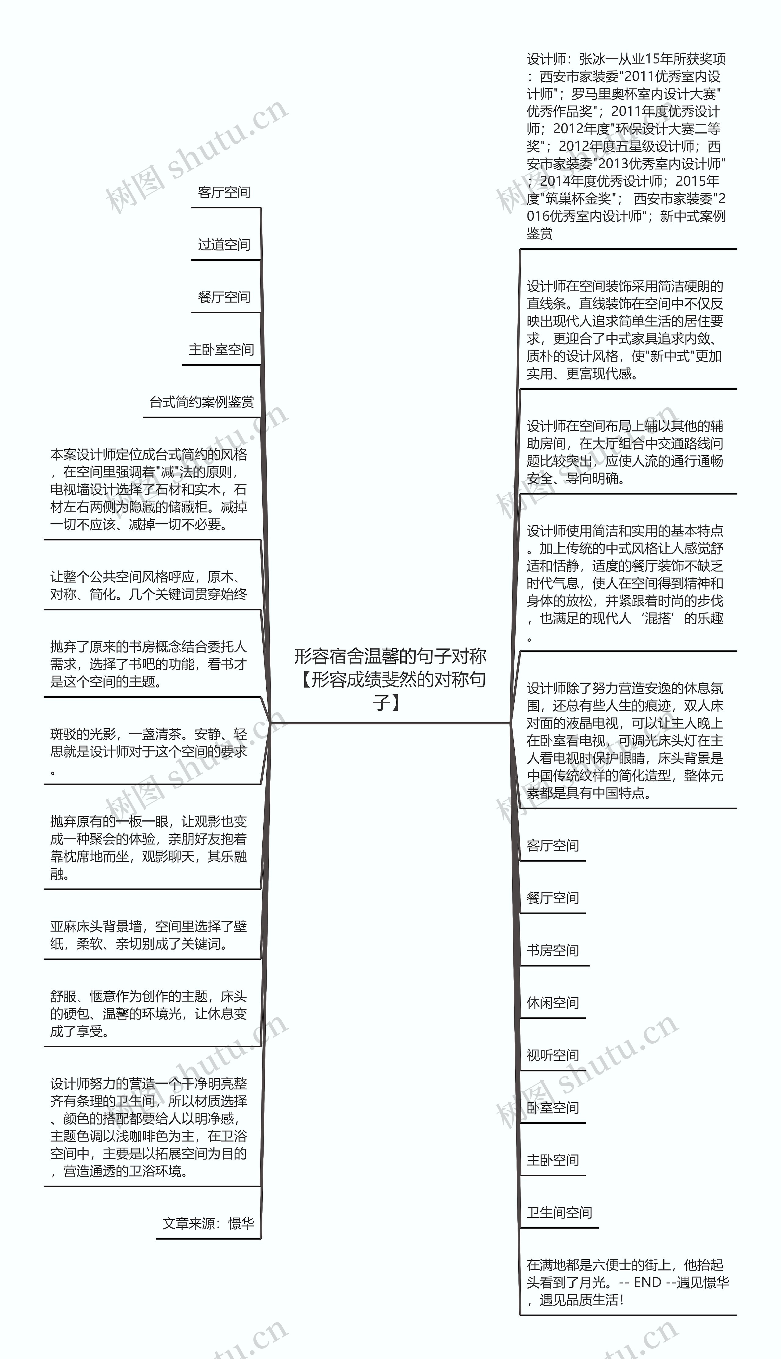 形容宿舍温馨的句子对称【形容成绩斐然的对称句子】思维导图