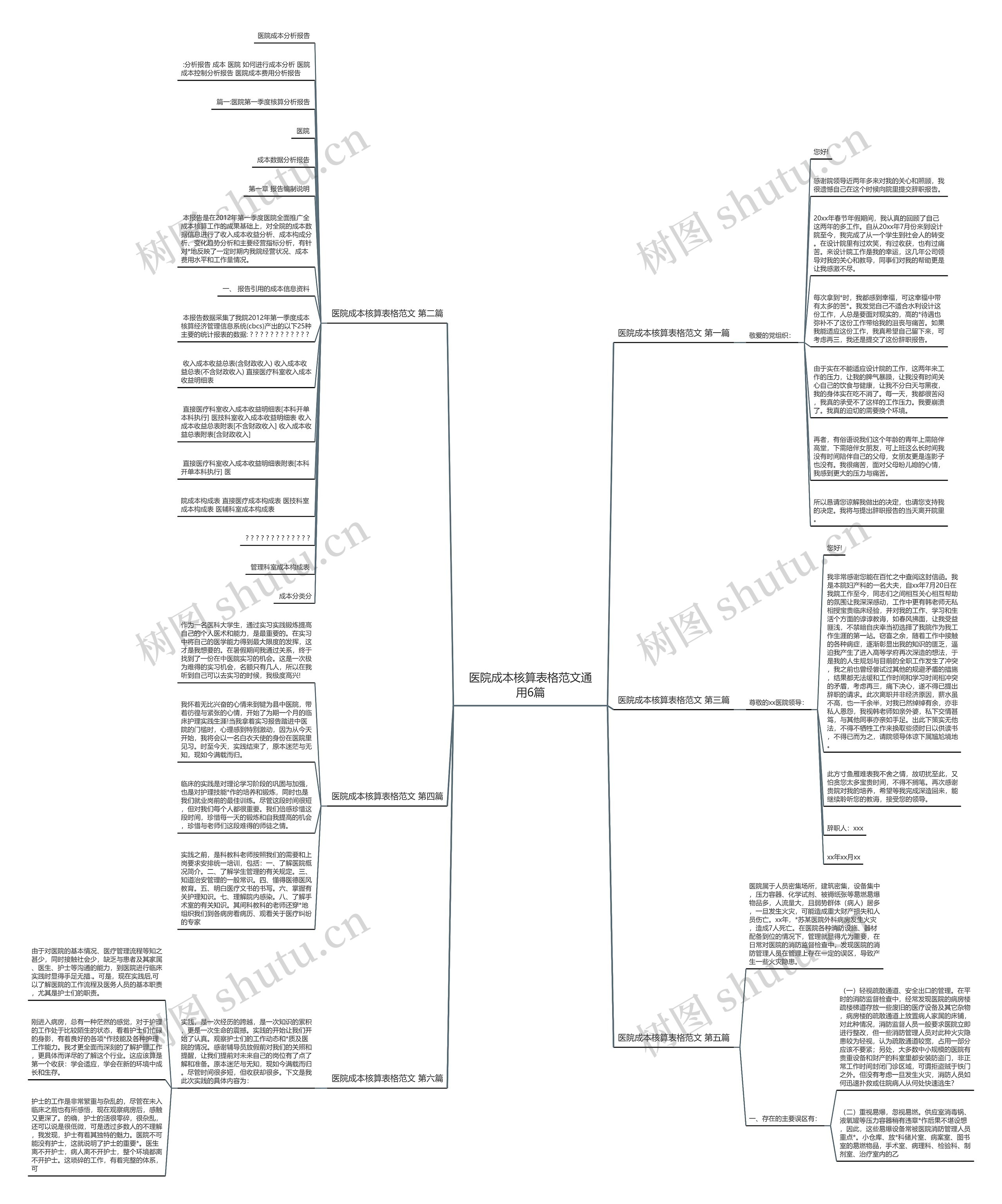 医院成本核算表格范文通用6篇 医院成本核算表格范文通用6篇