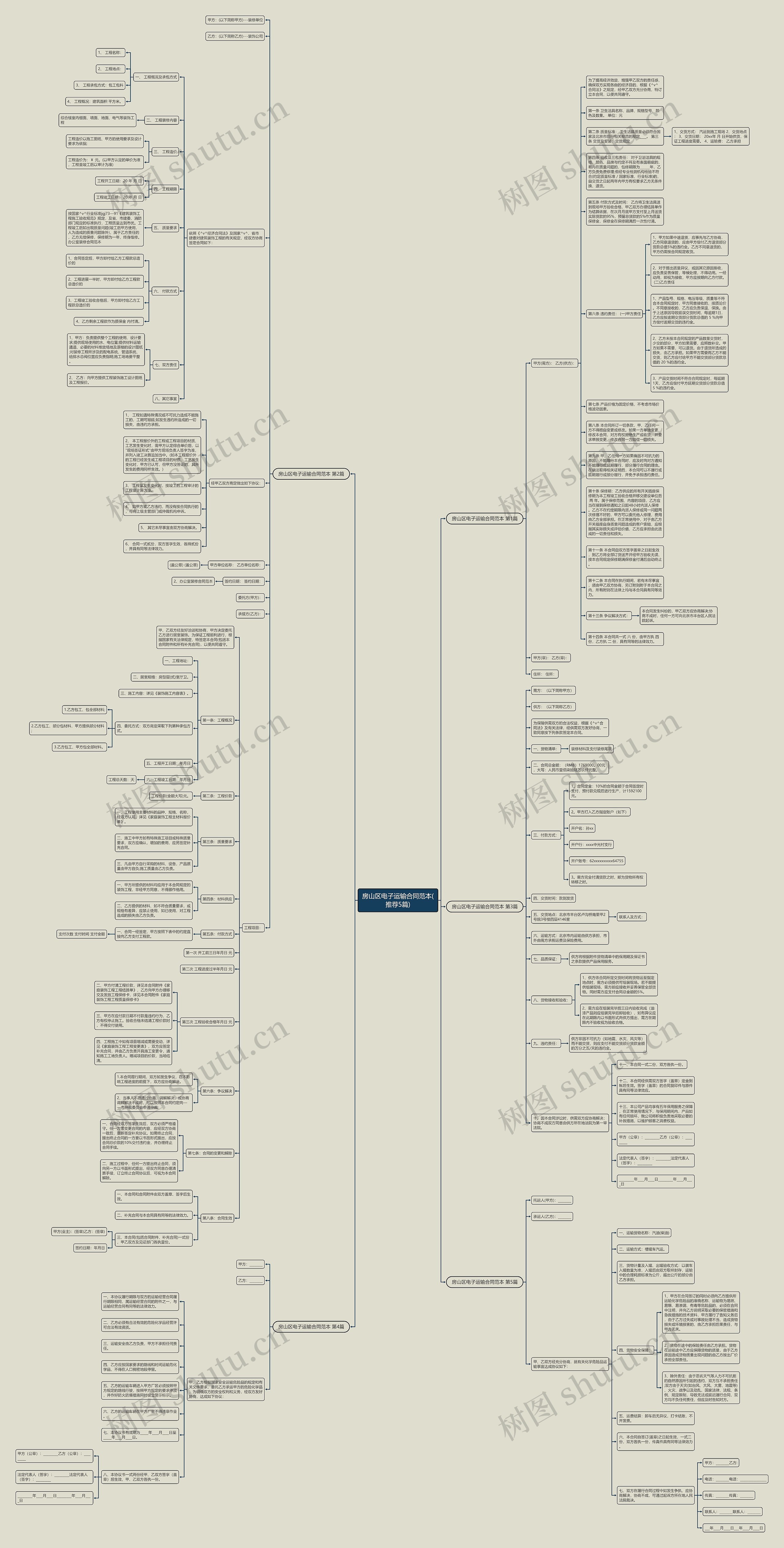 房山区电子运输合同范本(推荐5篇)思维导图