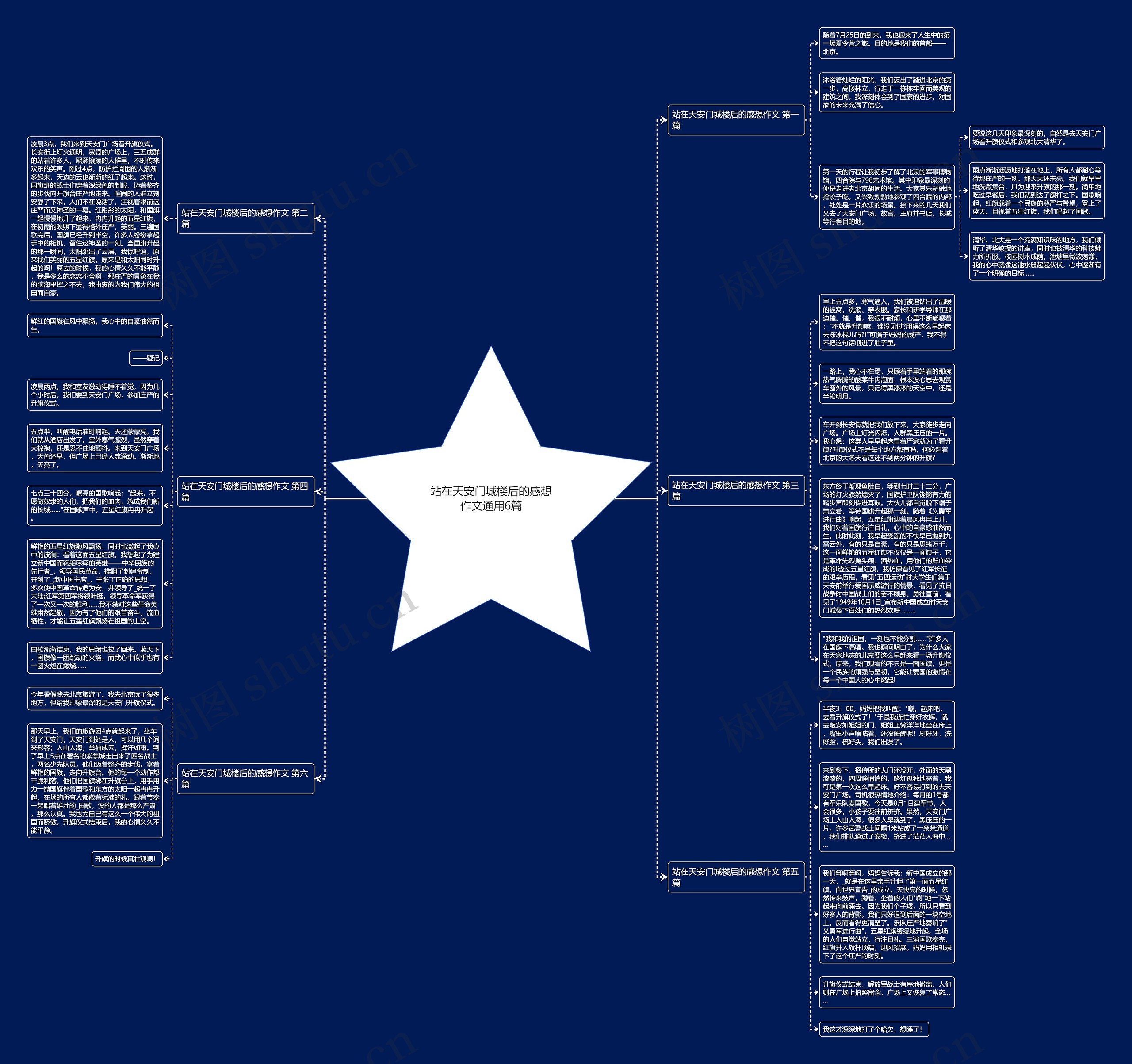 站在天安门城楼后的感想作文通用6篇思维导图