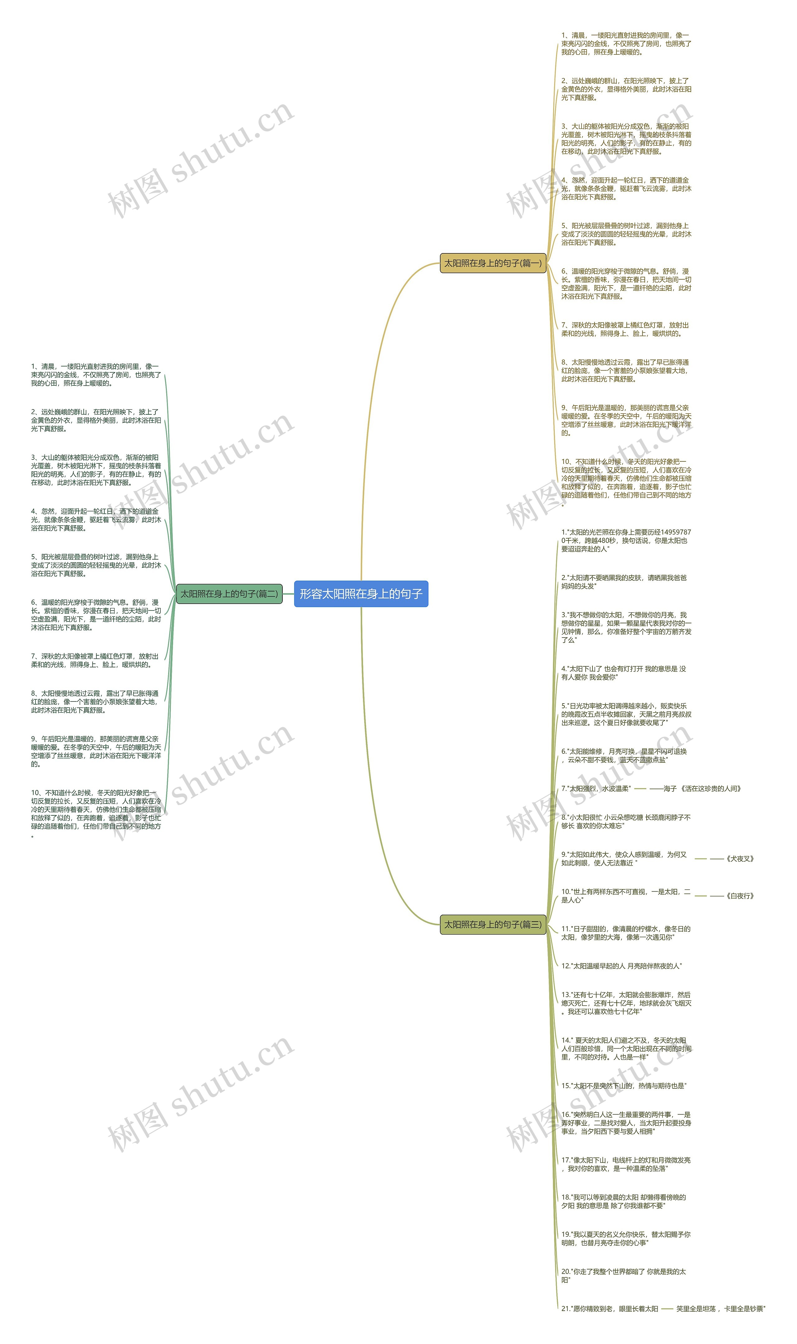 形容太阳照在身上的句子思维导图