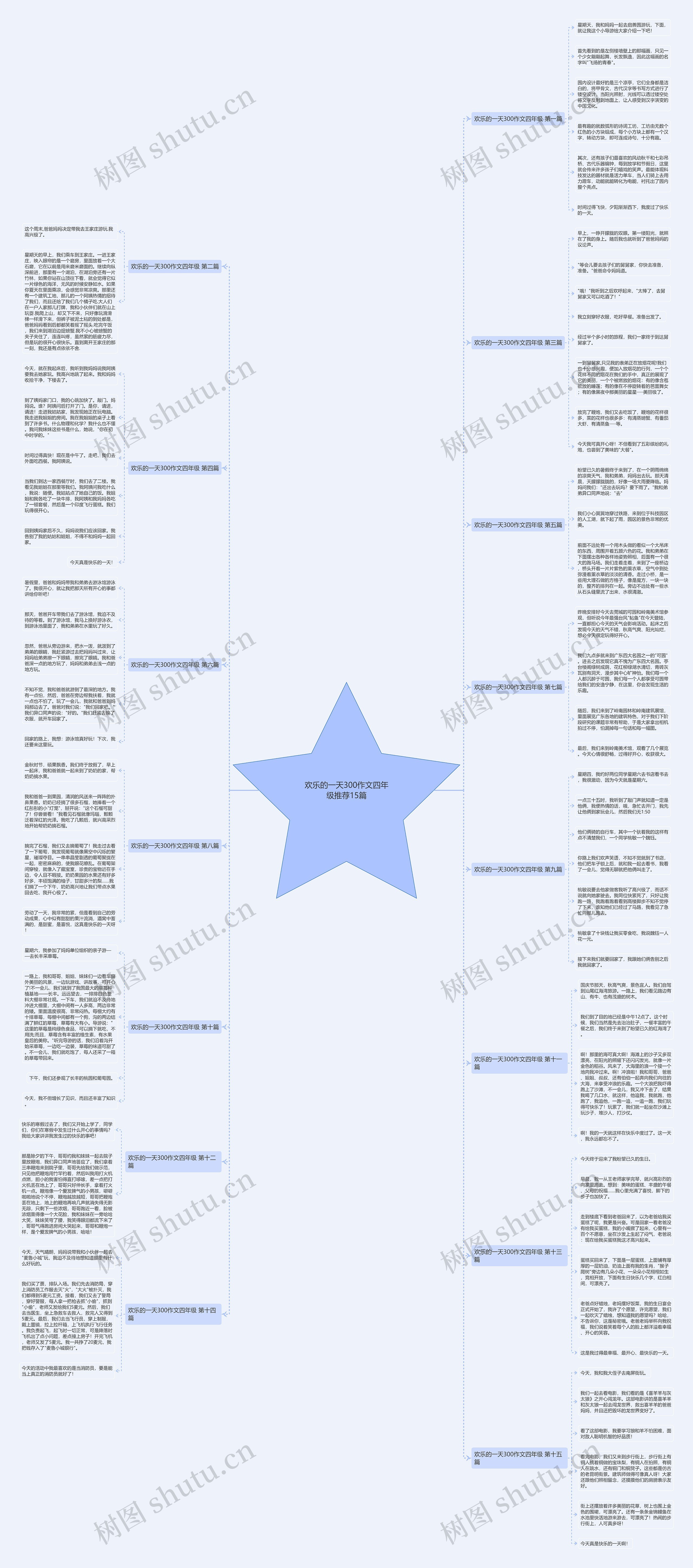 欢乐的一天300作文四年级推荐15篇思维导图