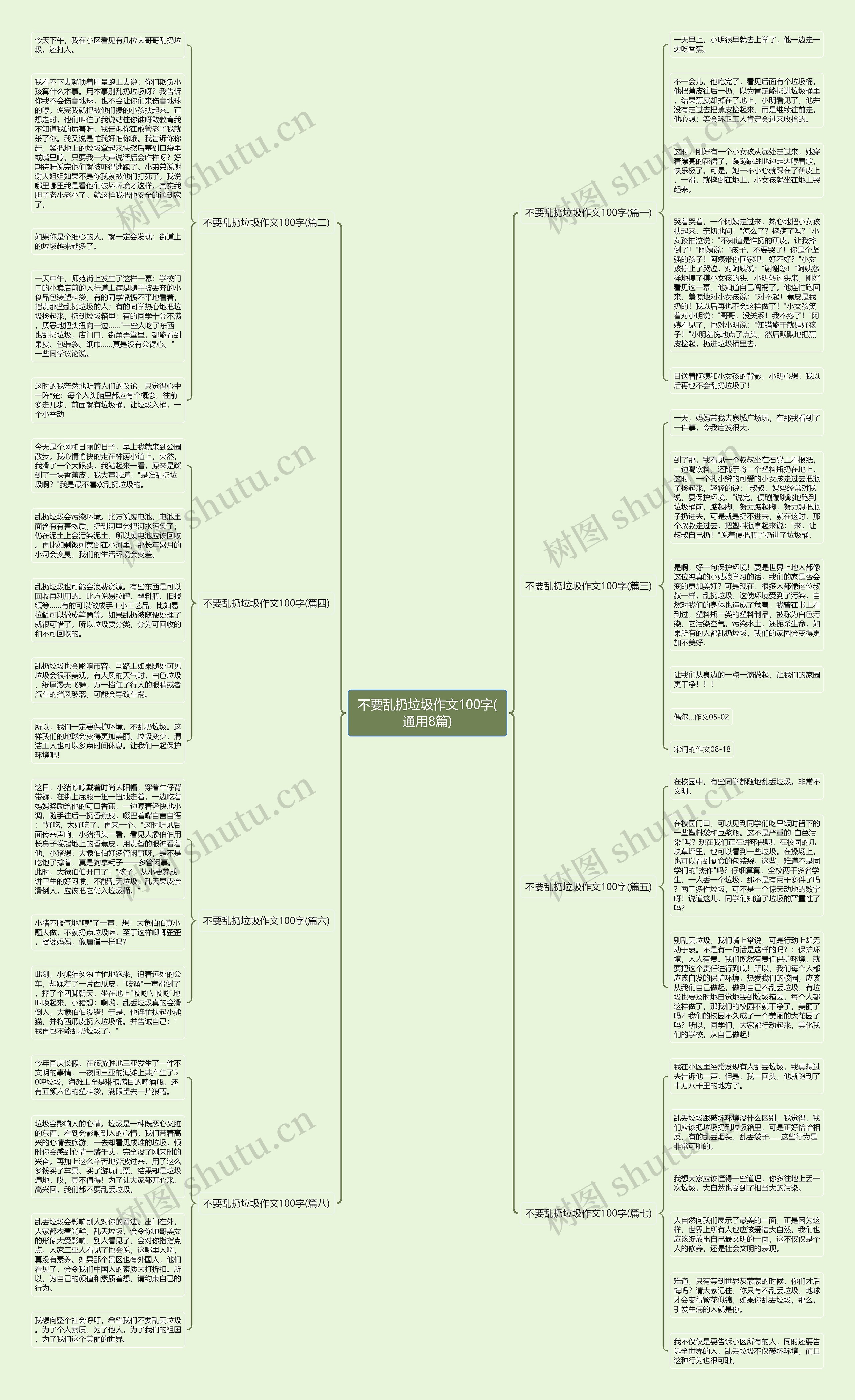 不要乱扔垃圾作文100字(通用8篇)思维导图