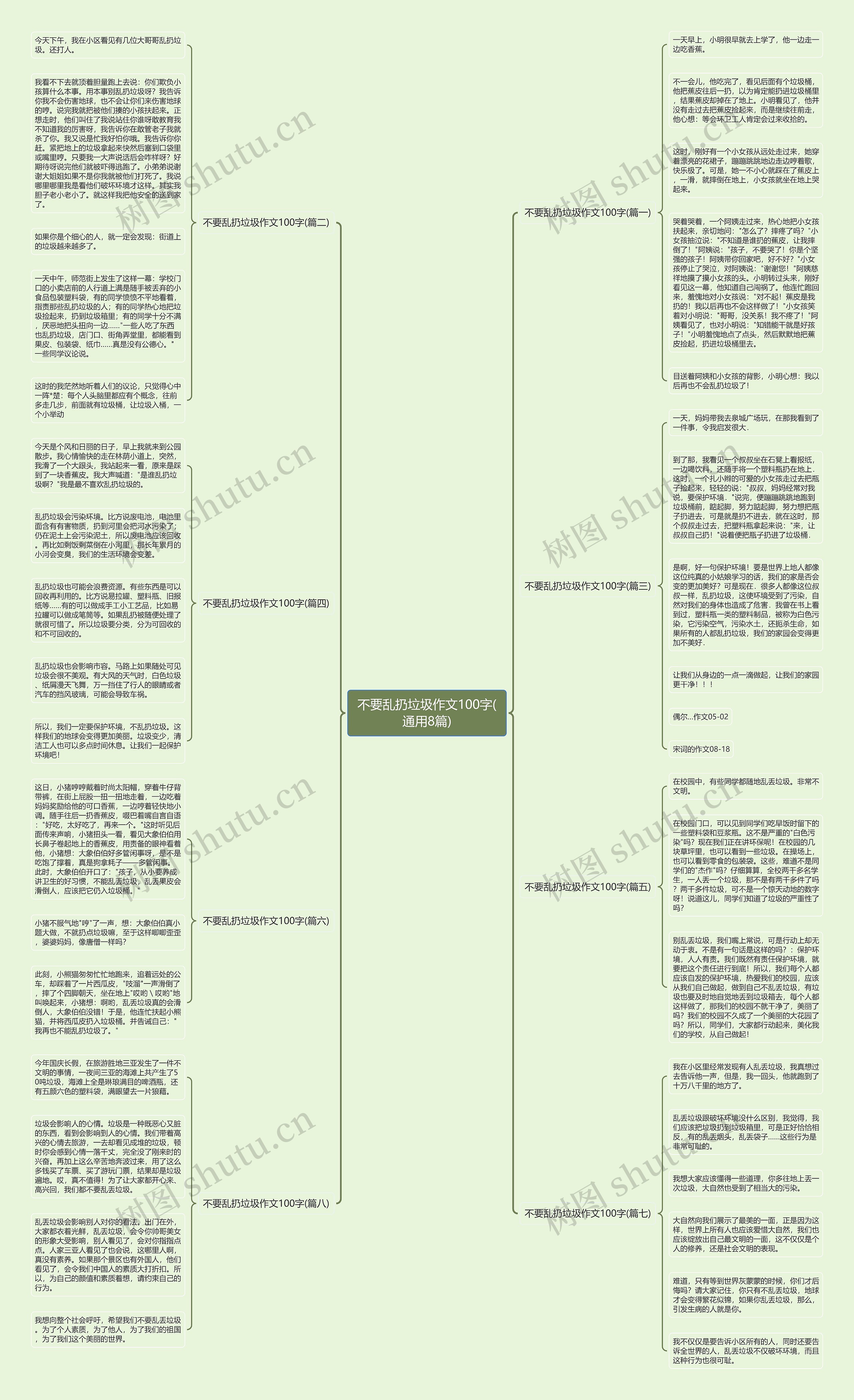 不要乱扔垃圾作文100字(通用8篇) 不要乱扔垃圾作文100字(通用8篇)