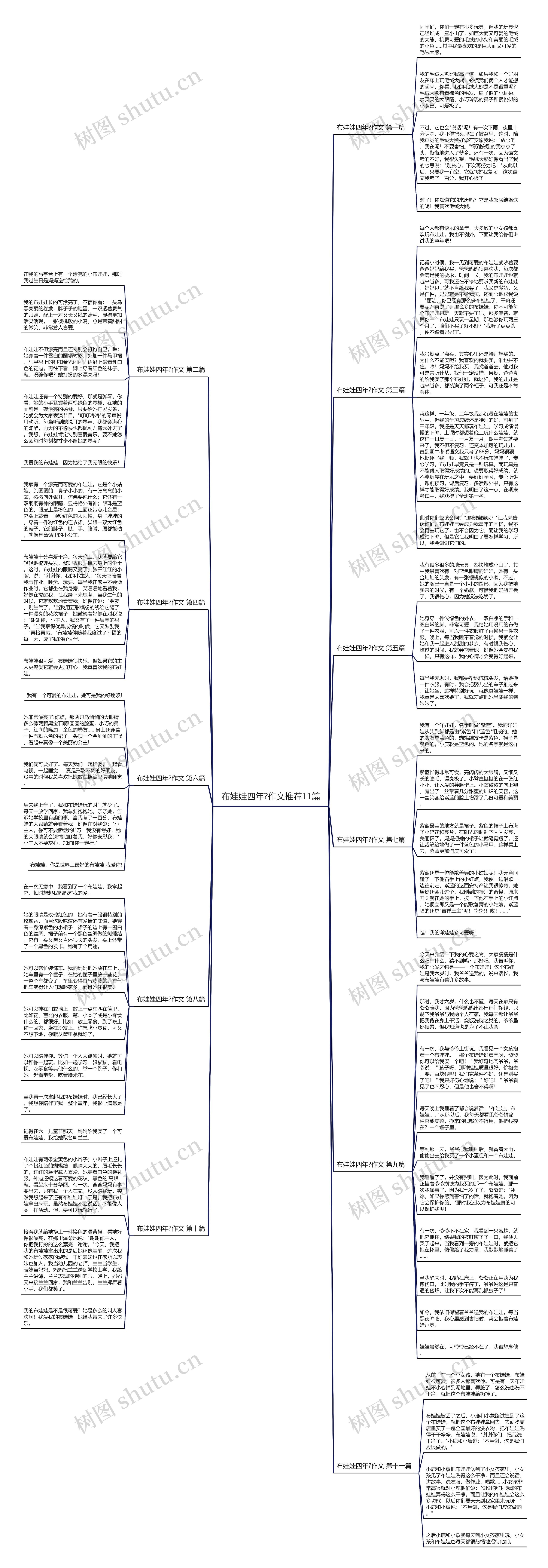 布娃娃四年?作文推荐11篇思维导图