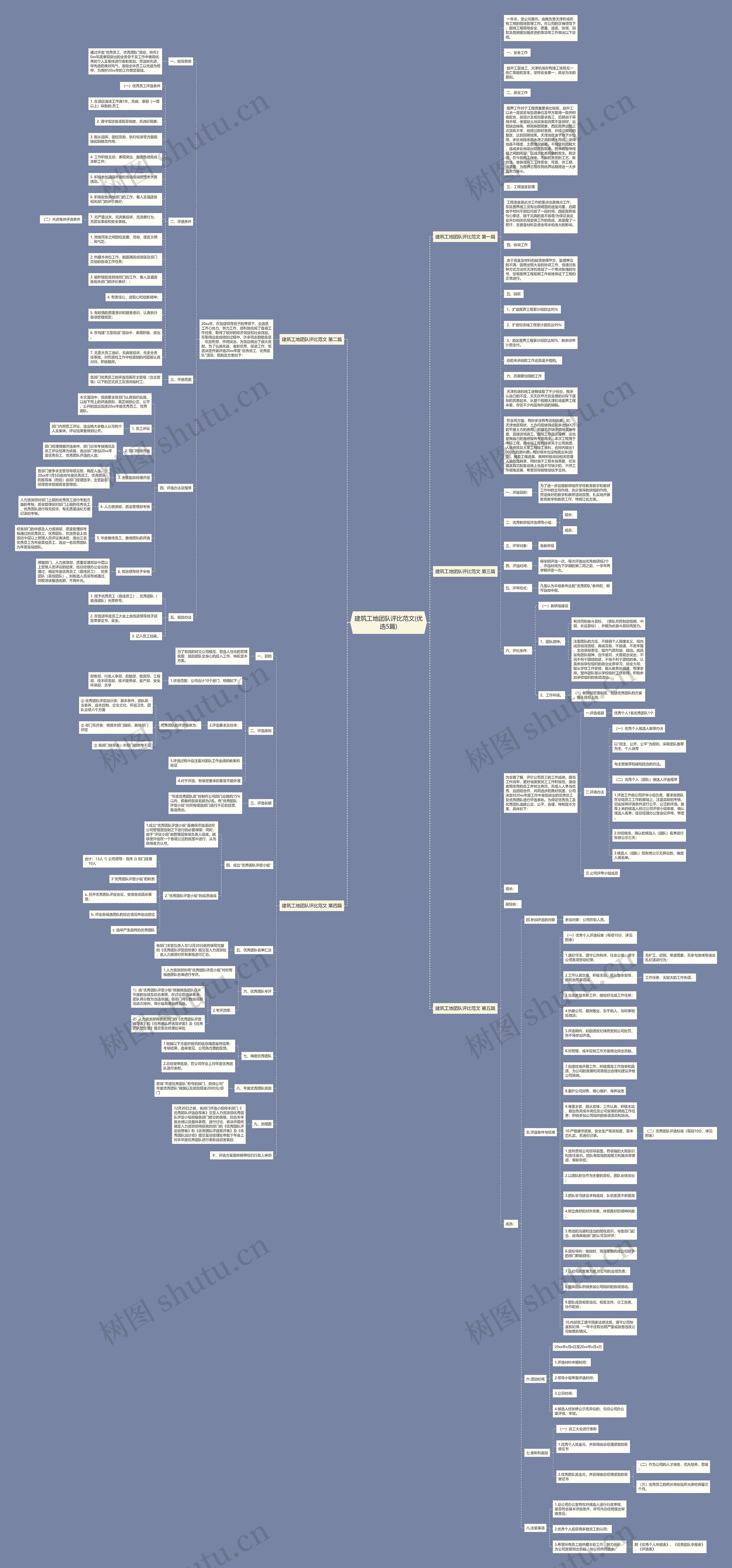 建筑工地团队评比范文(优选5篇)思维导图