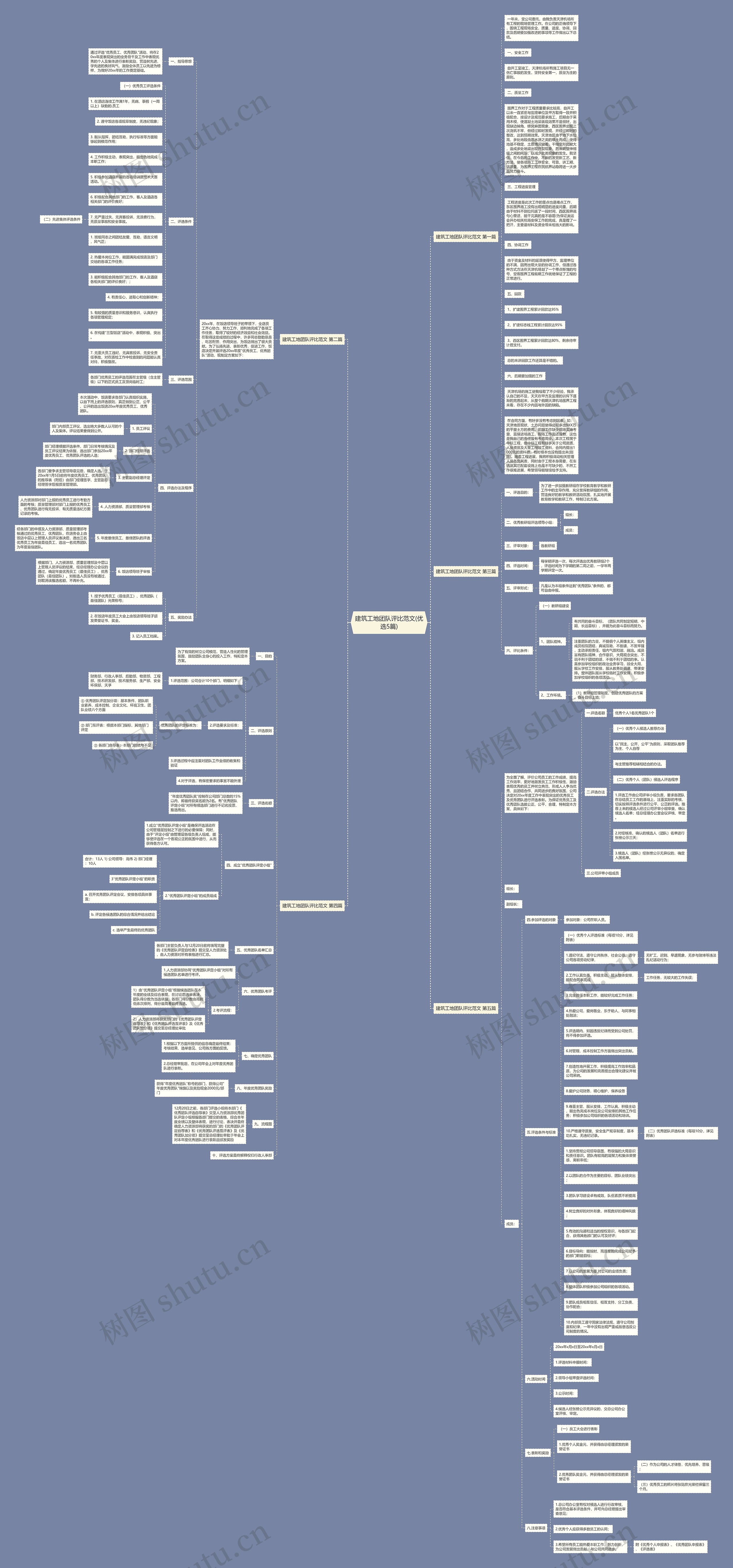 建筑工地团队评比范文(优选5篇) 建筑工地团队评比范文(优选5篇)