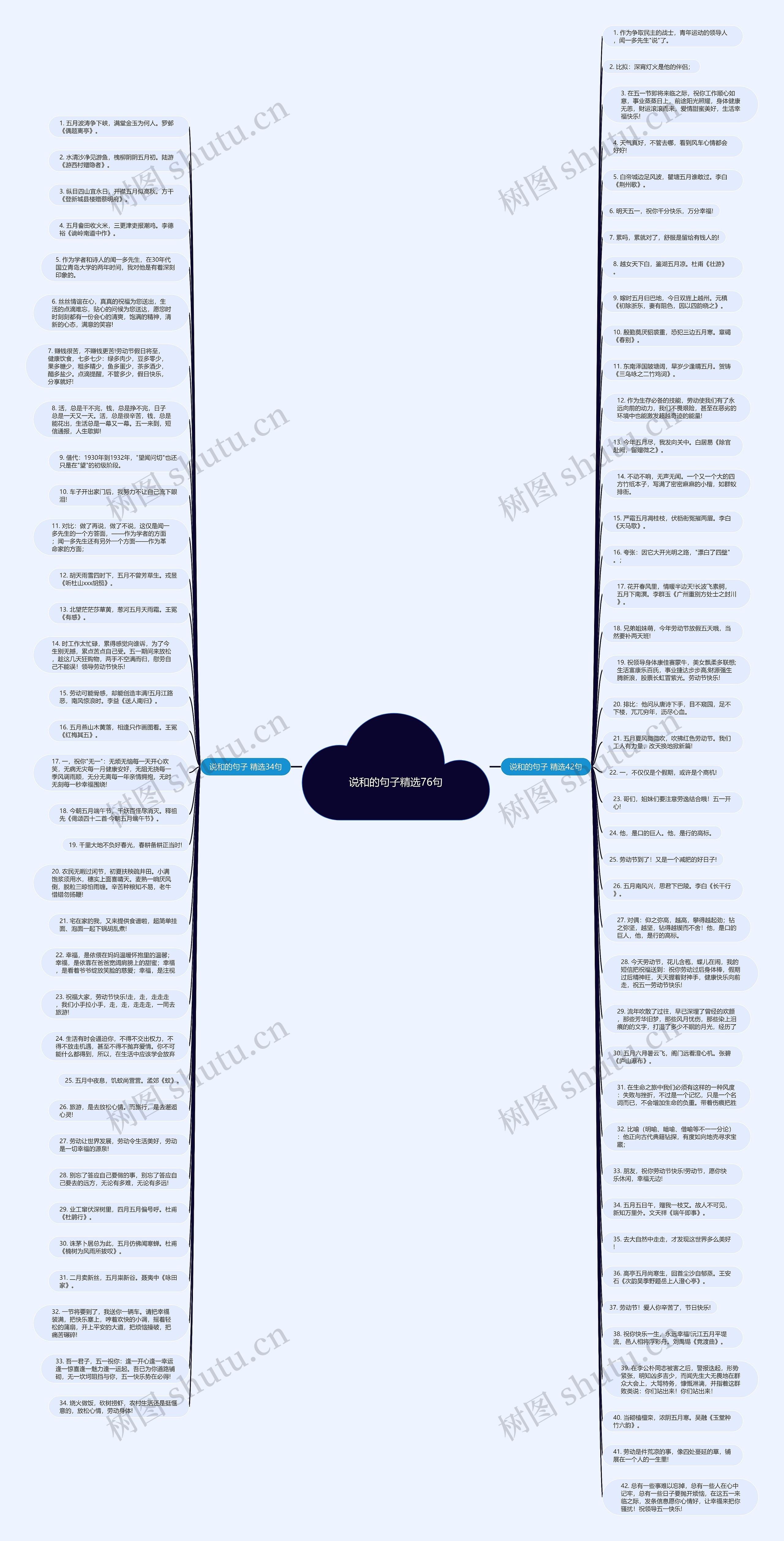 说和的句子精选76句思维导图