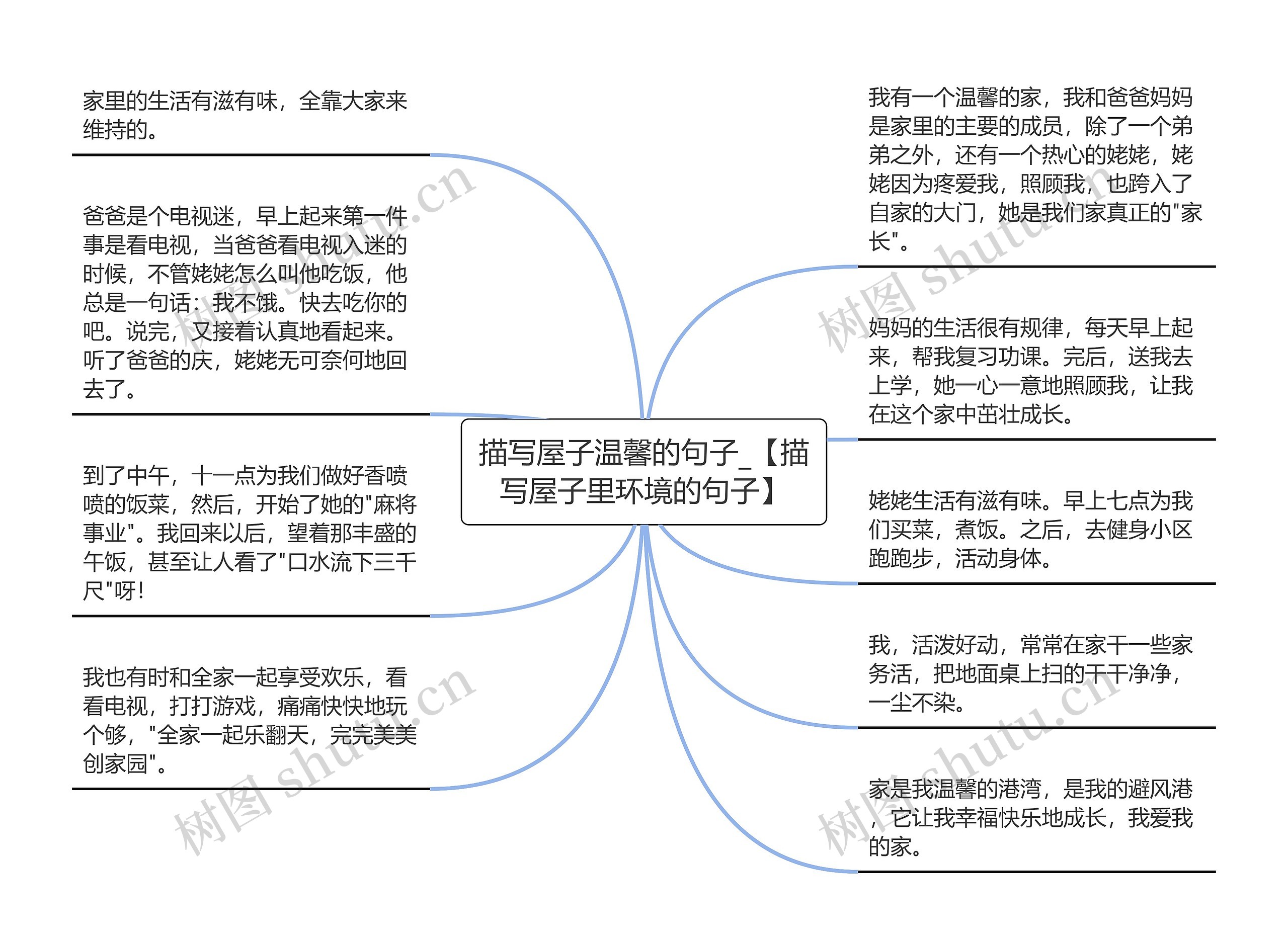 描写屋子温馨的句子_【描写屋子里环境的句子】思维导图