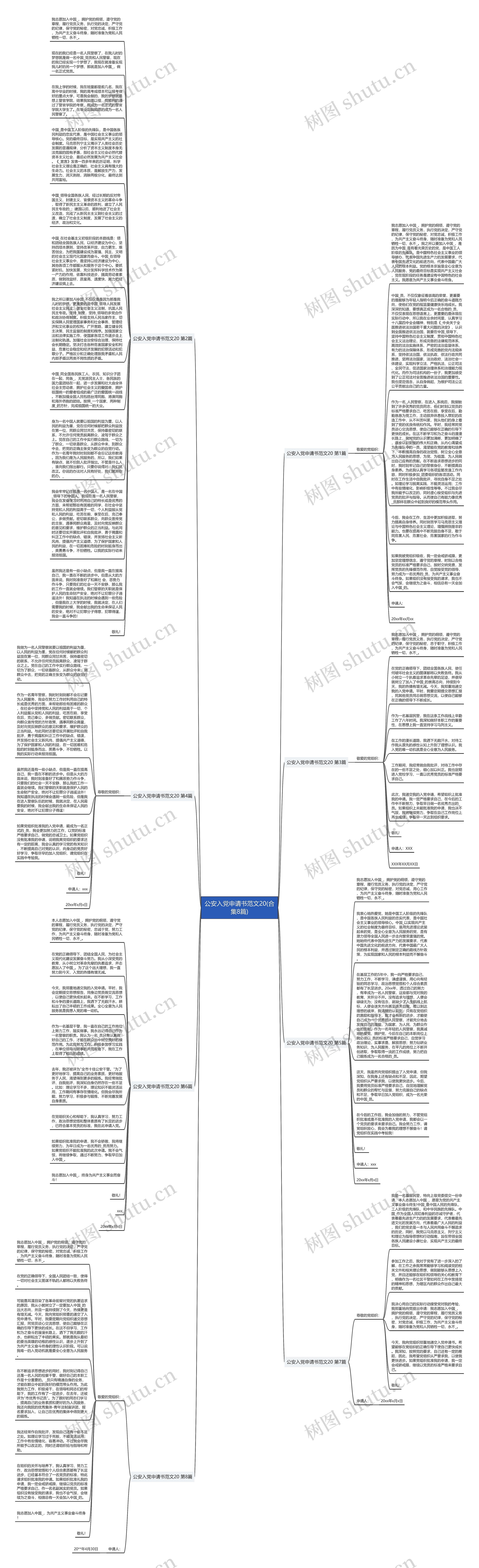 公安入党申请书范文20(合集8篇)思维导图