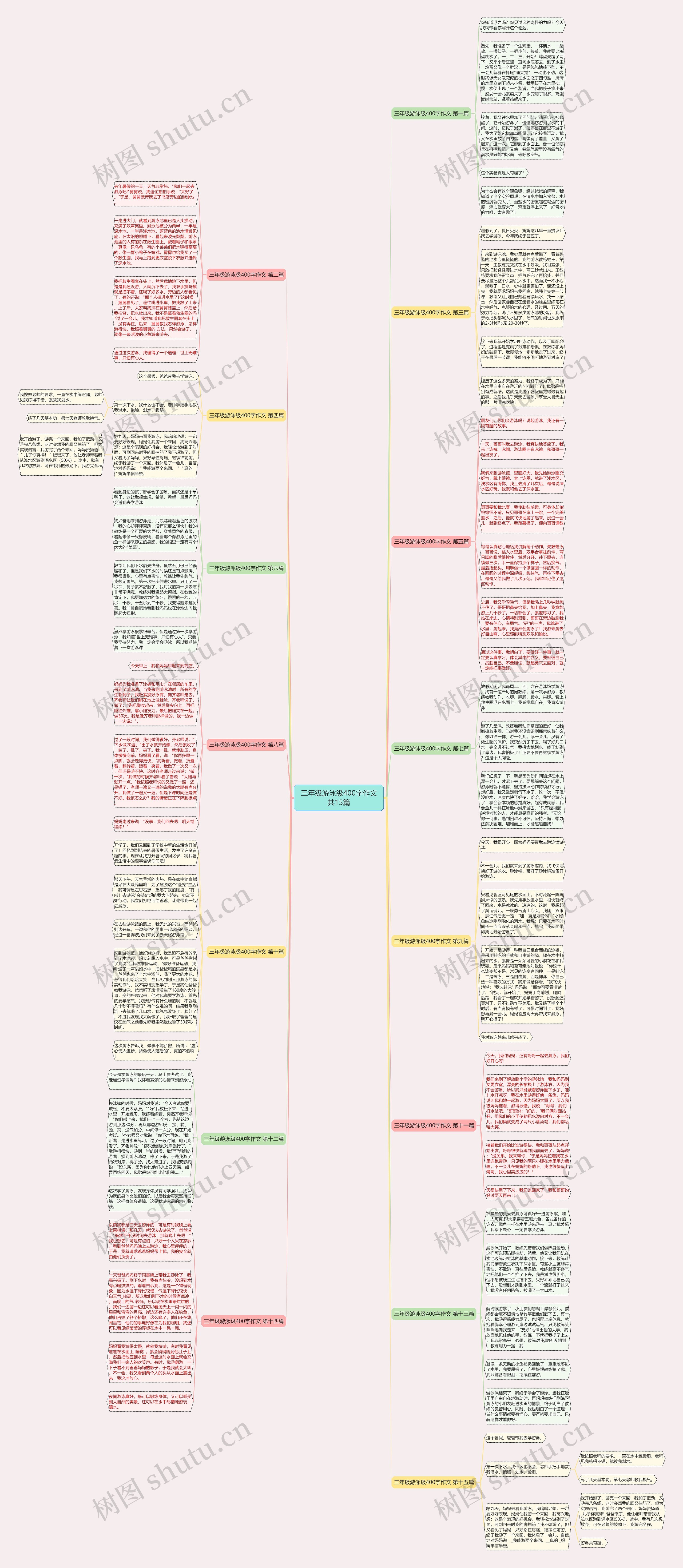 三年级游泳级400字作文共15篇思维导图