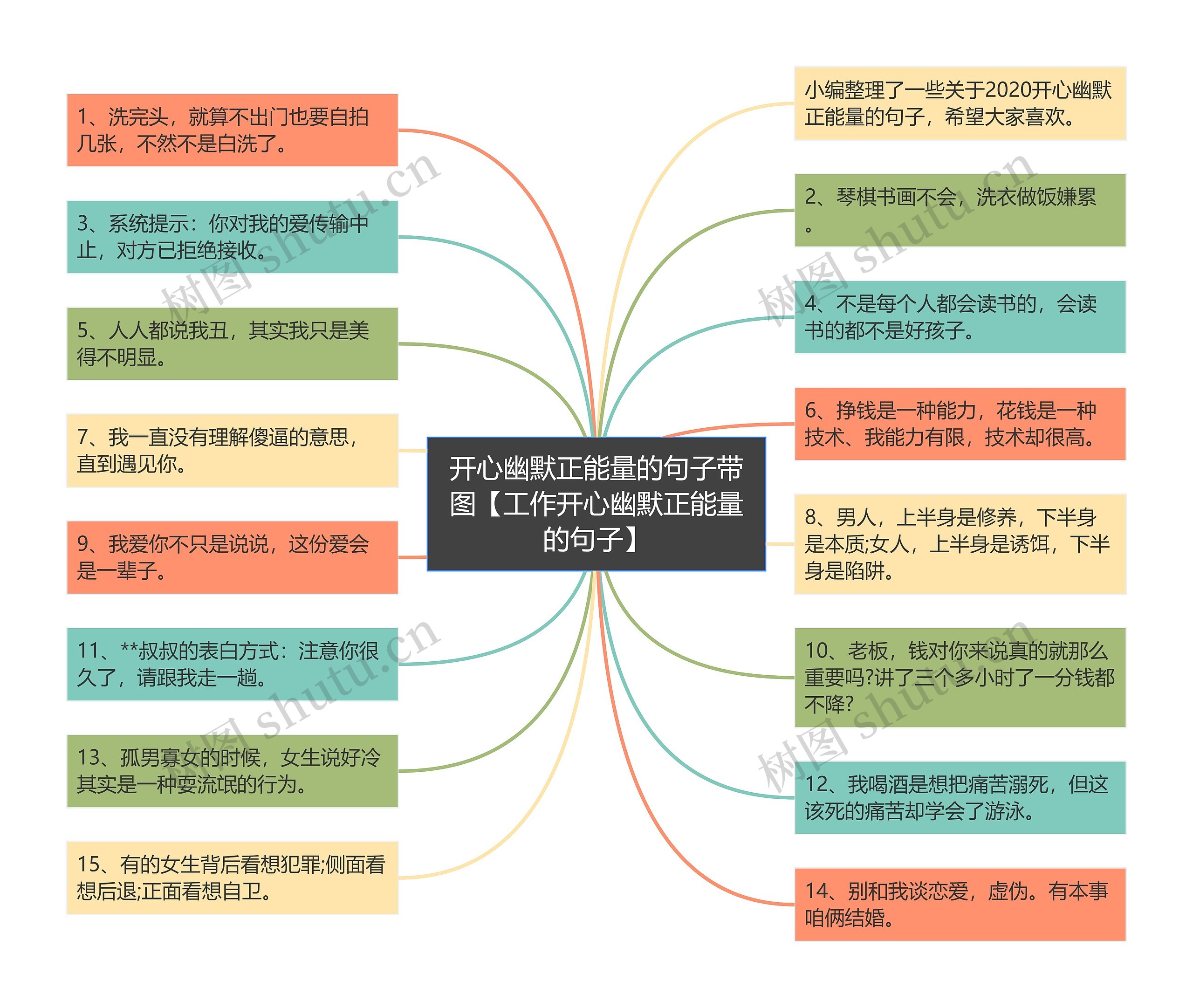 开心幽默正能量的句子带图【工作开心幽默正能量的句子】思维导图