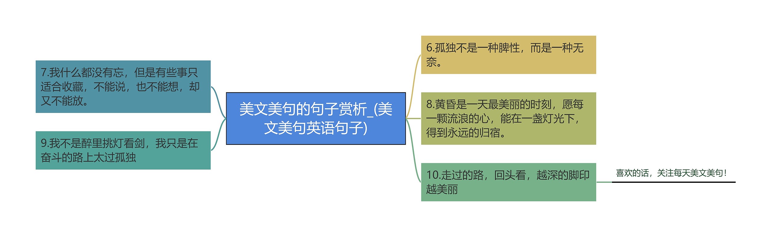 美文美句的句子赏析_(美文美句英语句子)思维导图