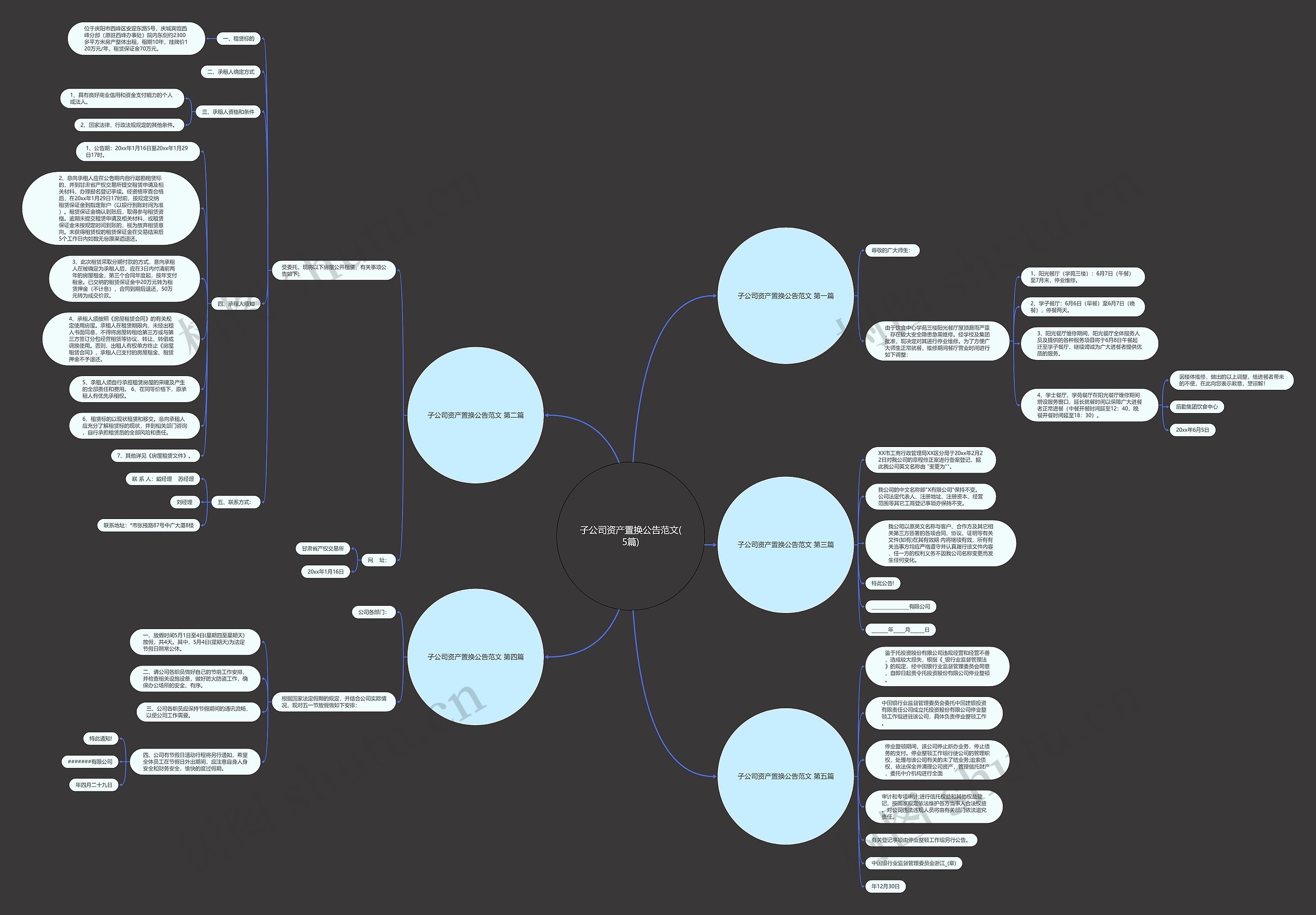 子公司资产置换公告范文(5篇)思维导图