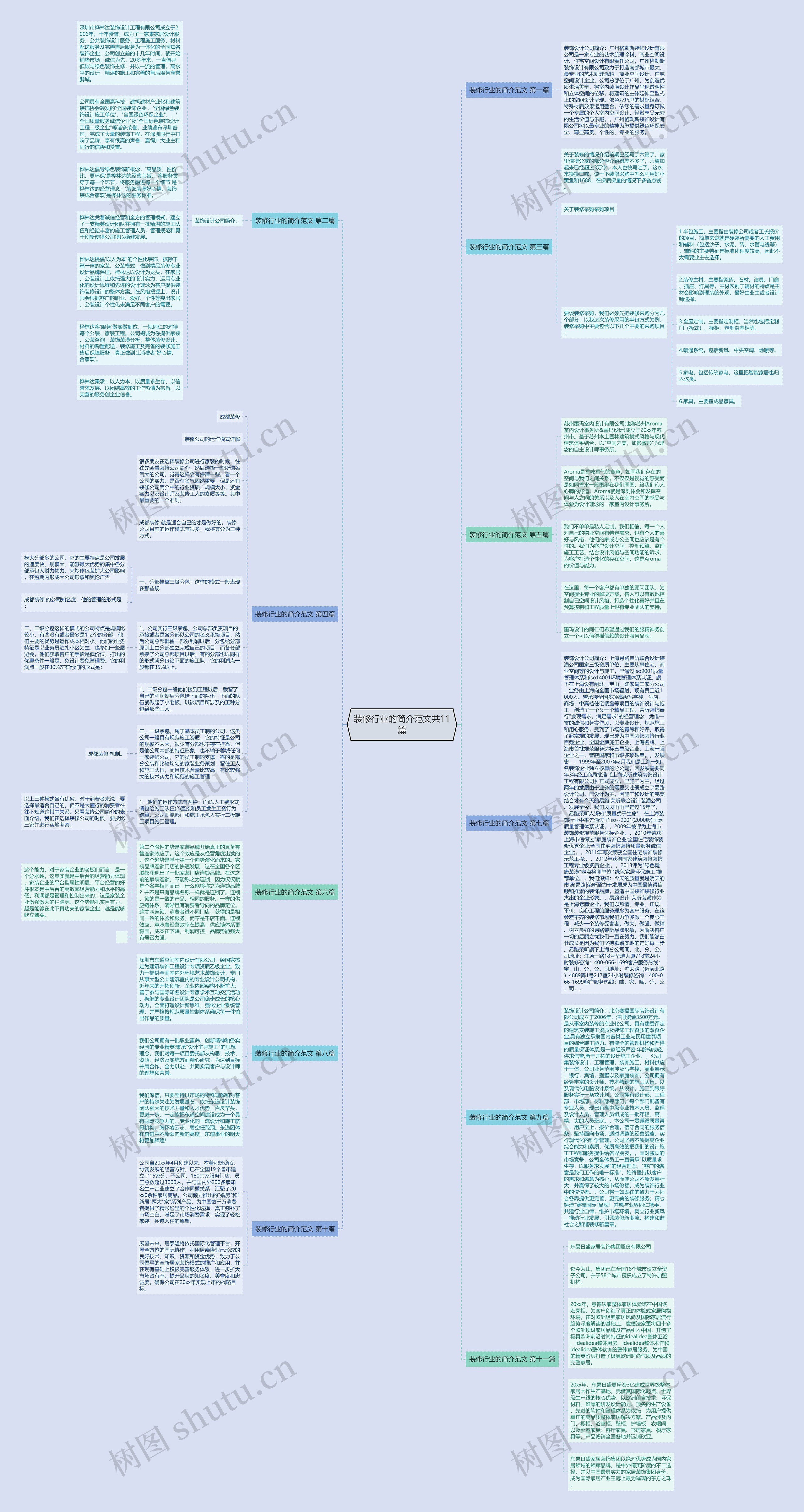 装修行业的简介范文共11篇思维导图