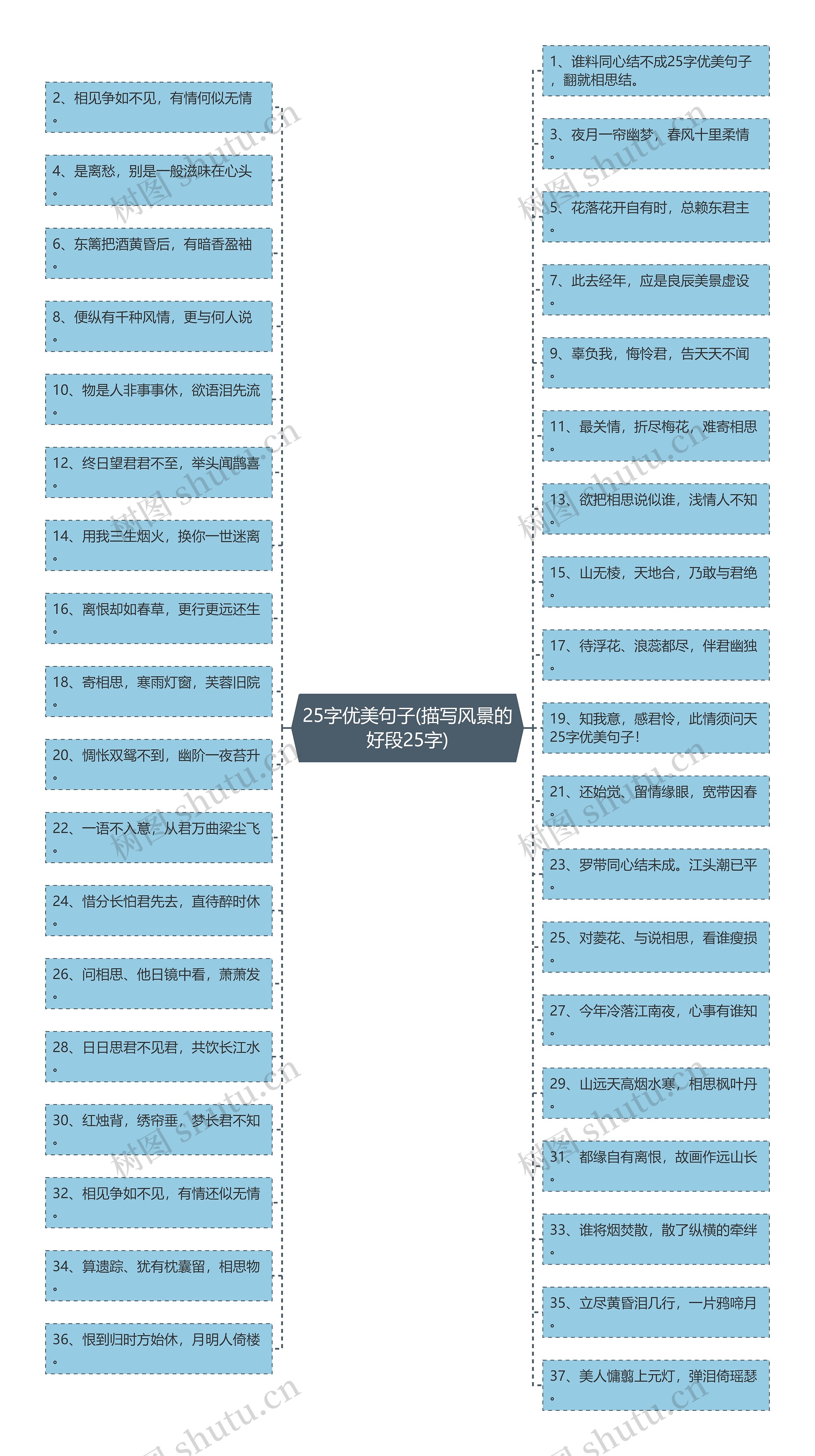 25字优美句子(描写风景的好段25字) 25字优美句子(描写风景的好段25字)