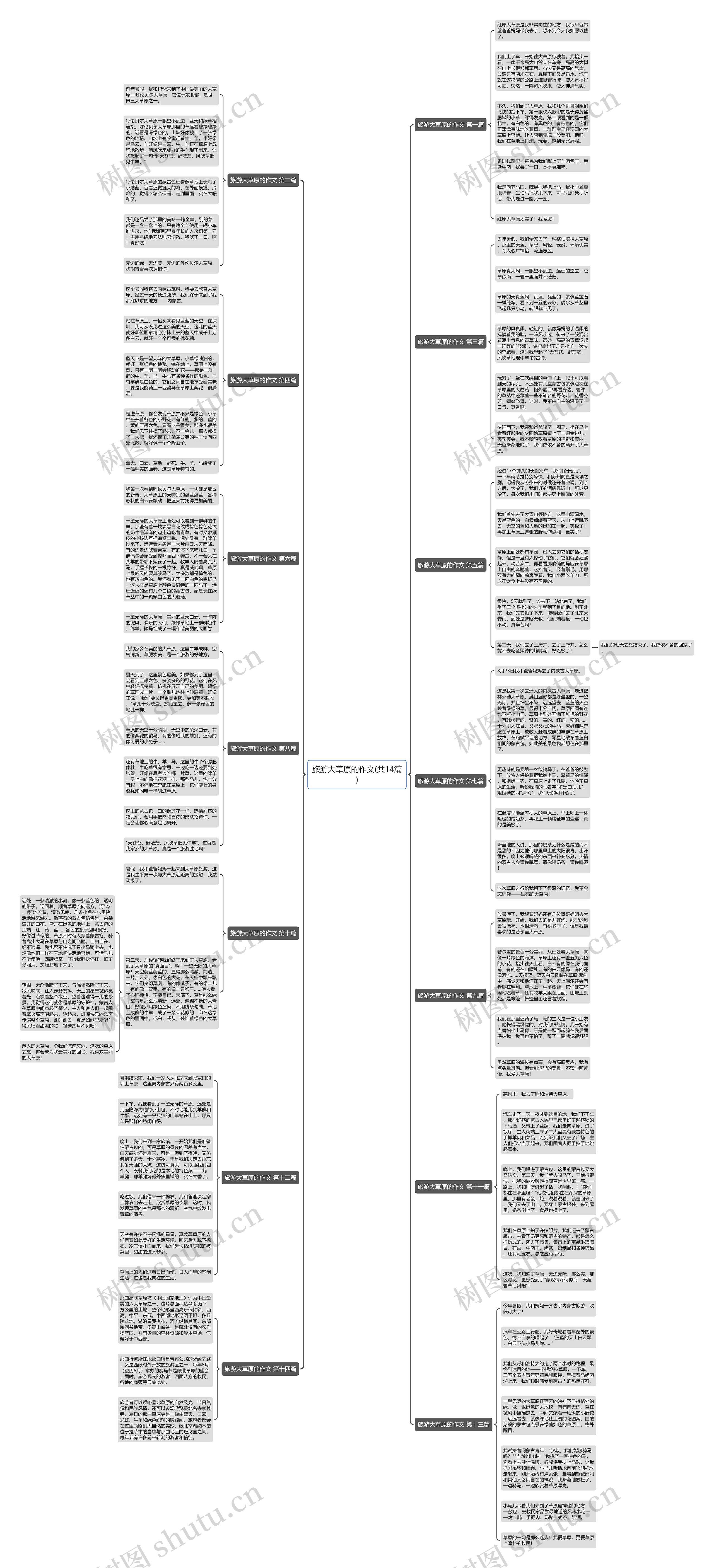 旅游大草原的作文(共14篇) 旅游大草原的作文(共14篇)