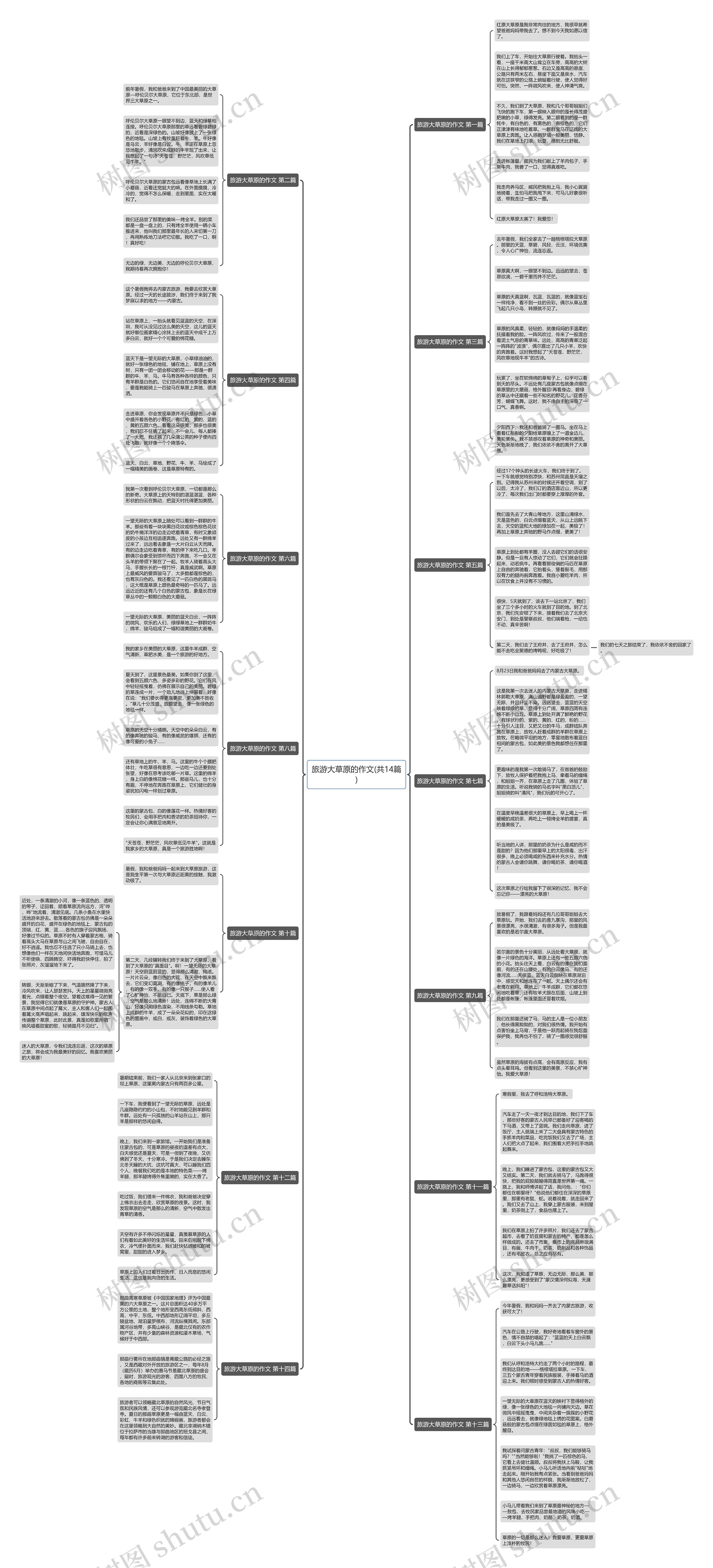 旅游大草原的作文(共14篇)思维导图