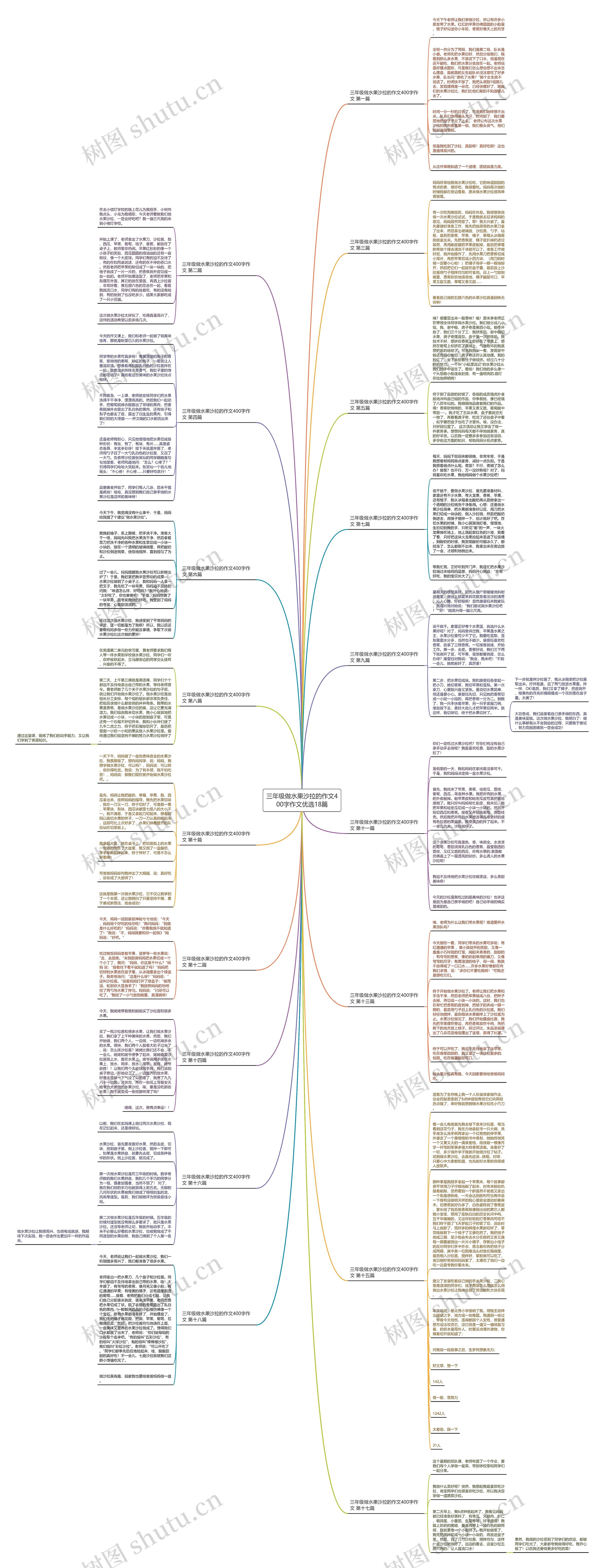 三年级做水果沙拉的作文400字作文优选18篇思维导图