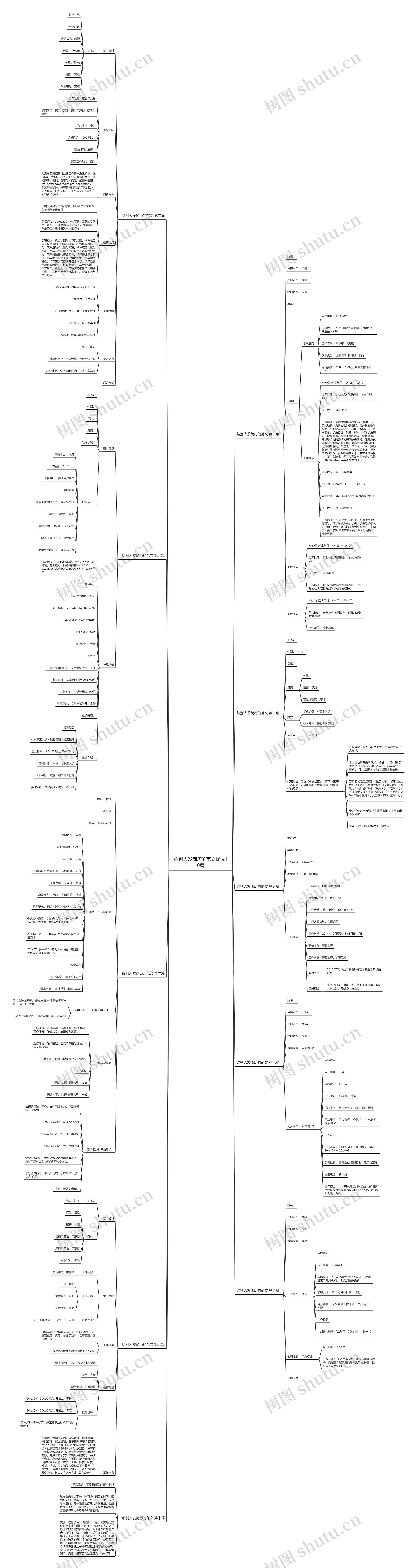 给别人发简历的范文优选10篇思维导图