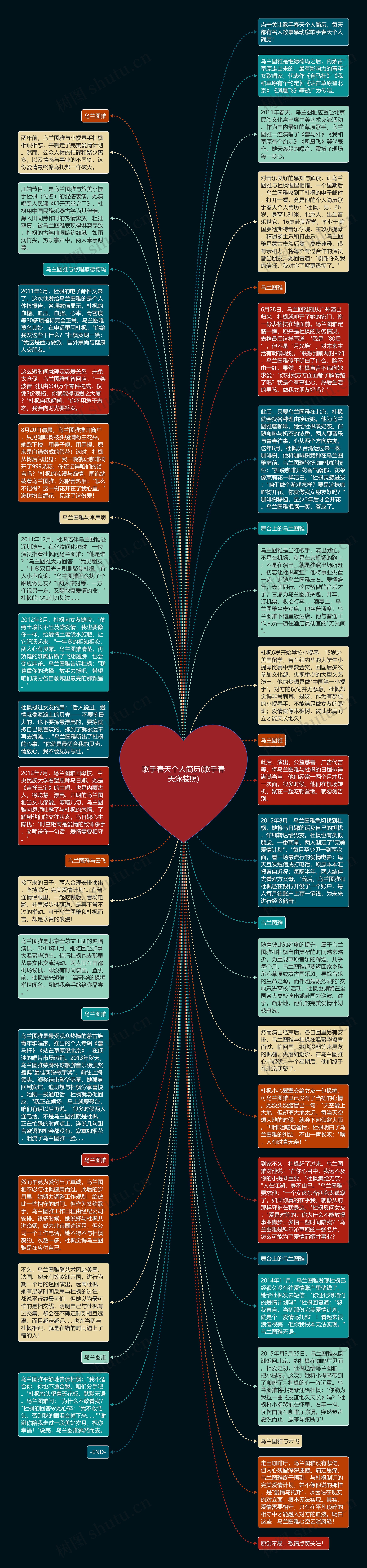 歌手春天个人简历(歌手春天泳装照)思维导图