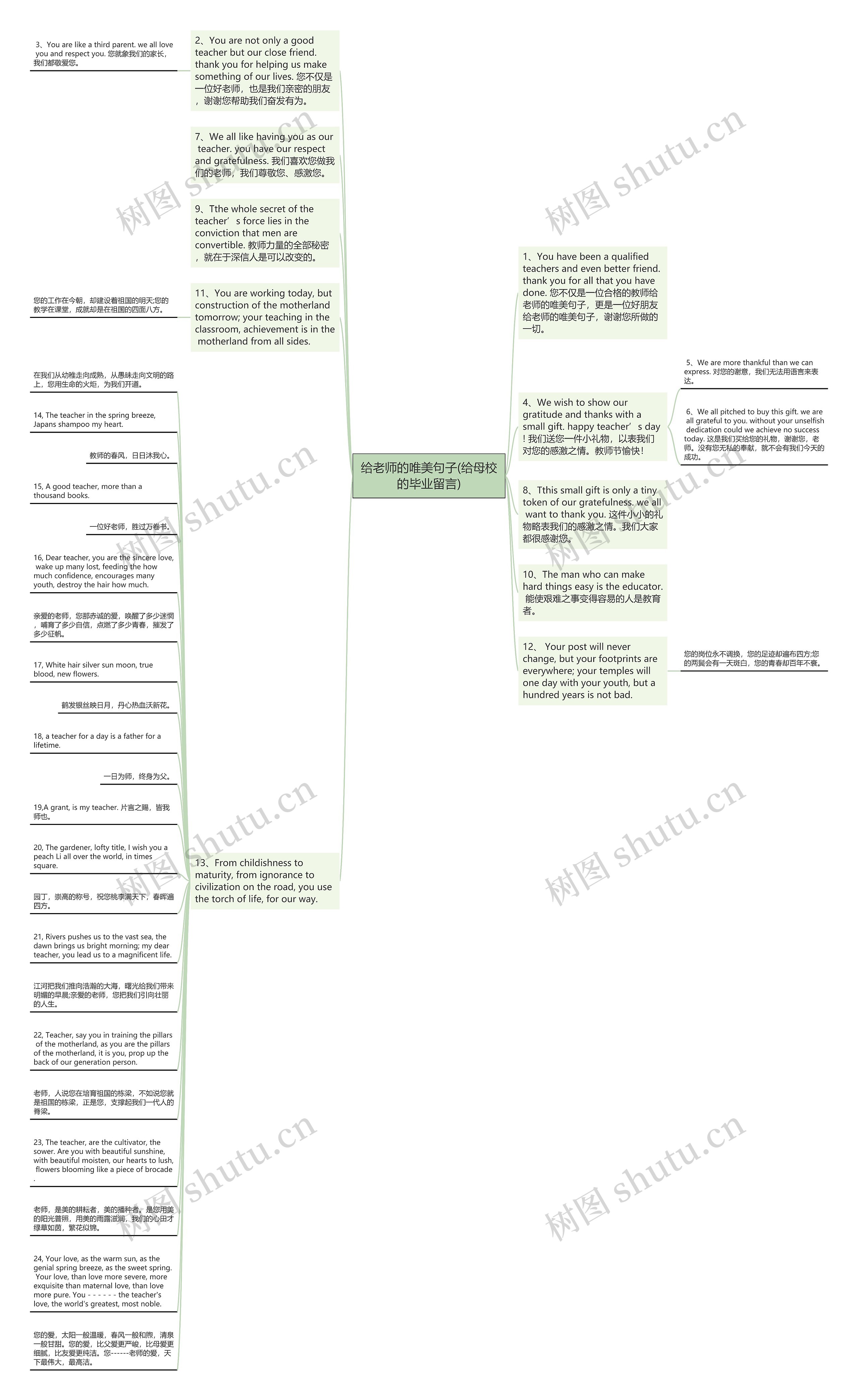 给老师的唯美句子(给母校的毕业留言)思维导图