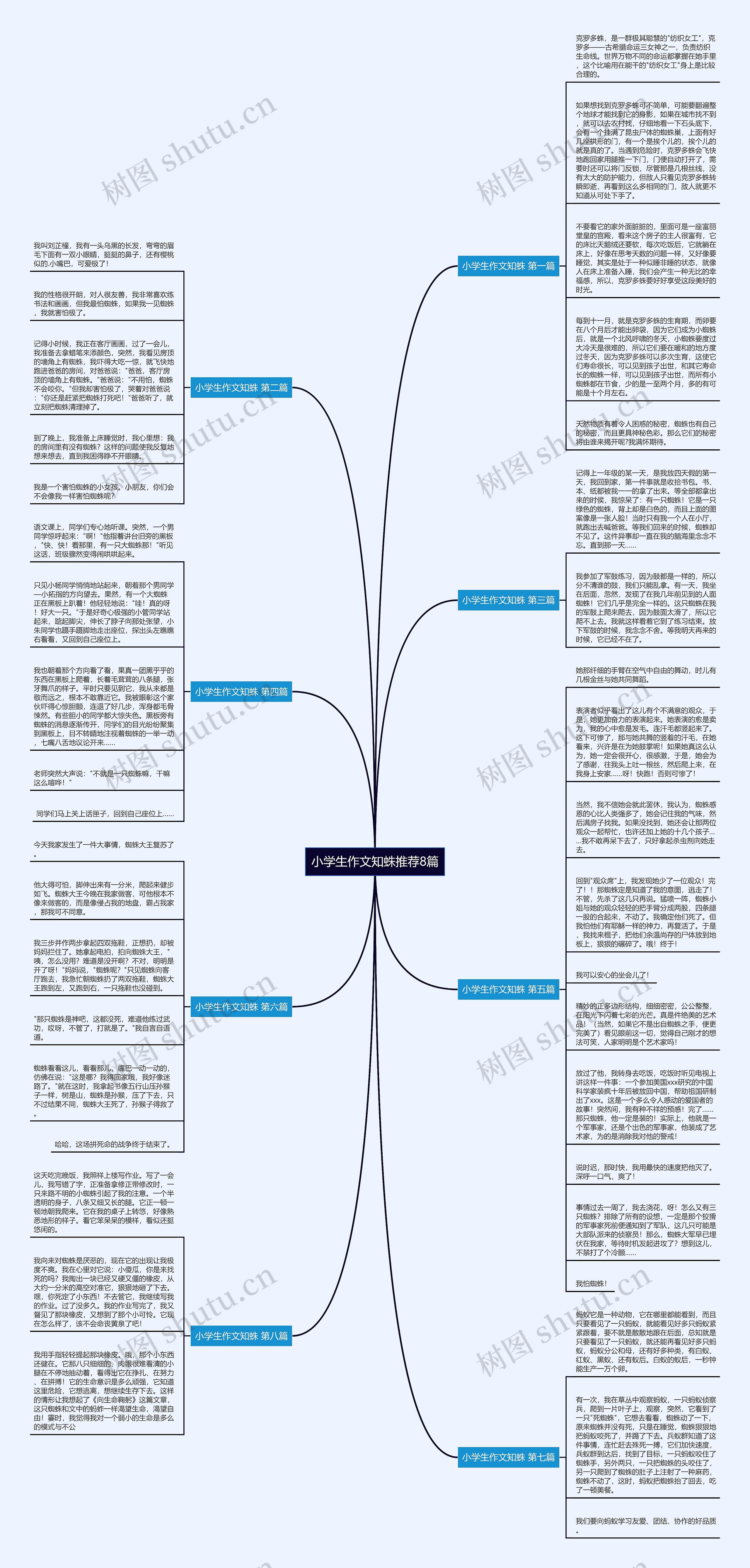 小学生作文知蛛推荐8篇思维导图