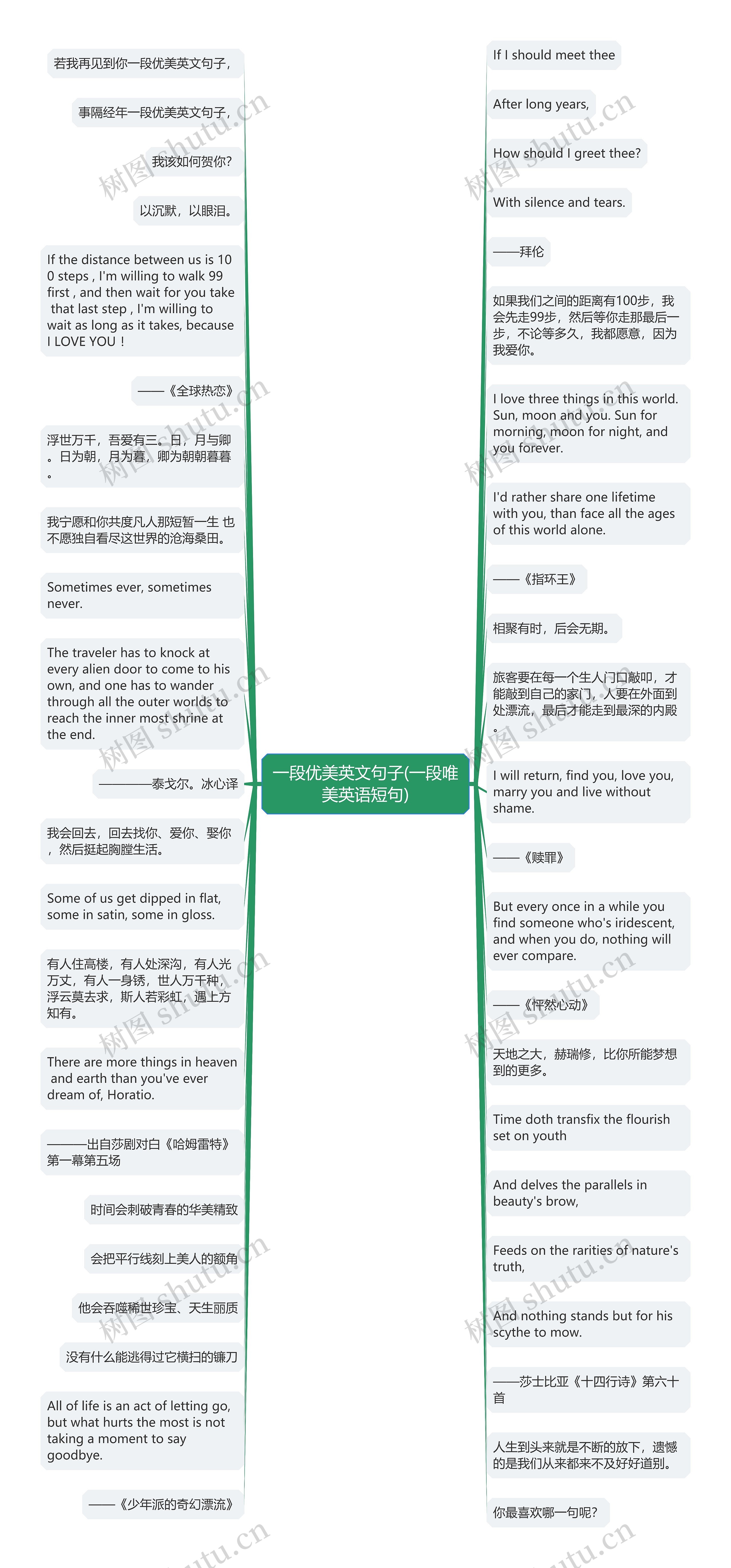 一段优美英文句子(一段唯美英语短句)思维导图