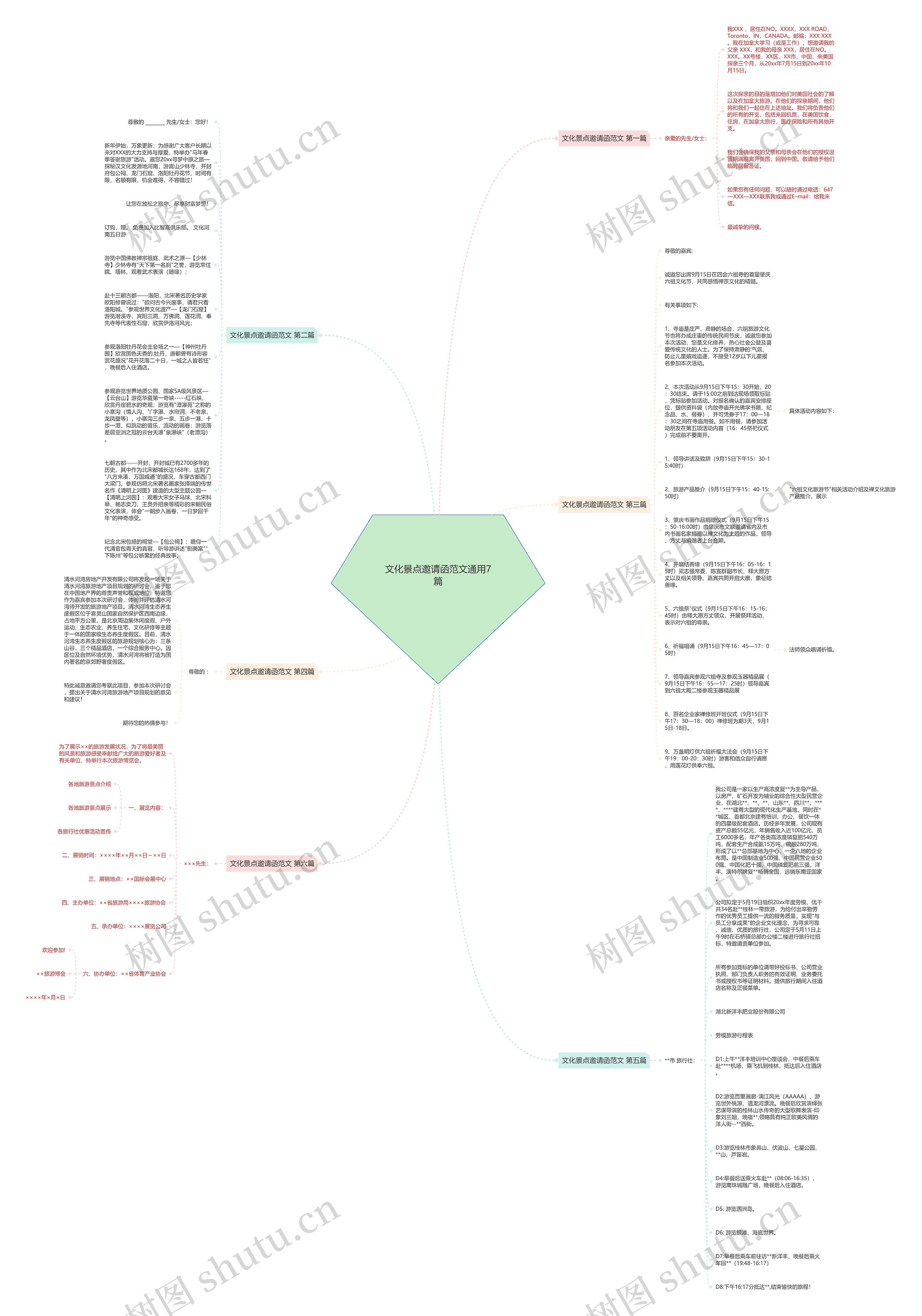 文化景点邀请函范文通用7篇思维导图