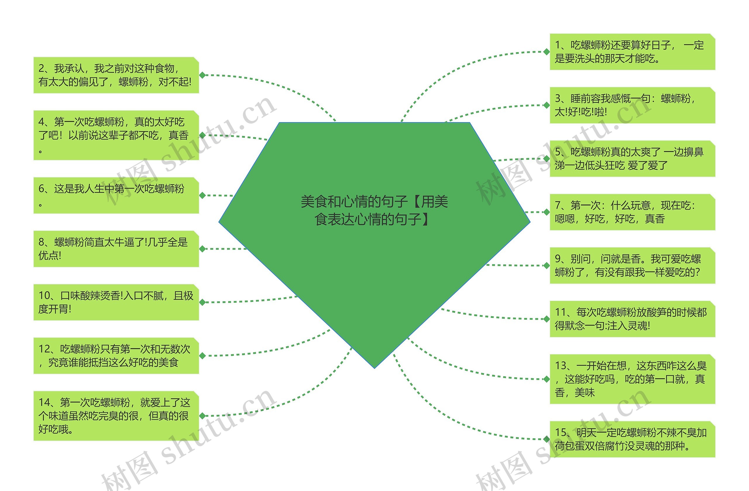 美食和心情的句子【用美食表达心情的句子】