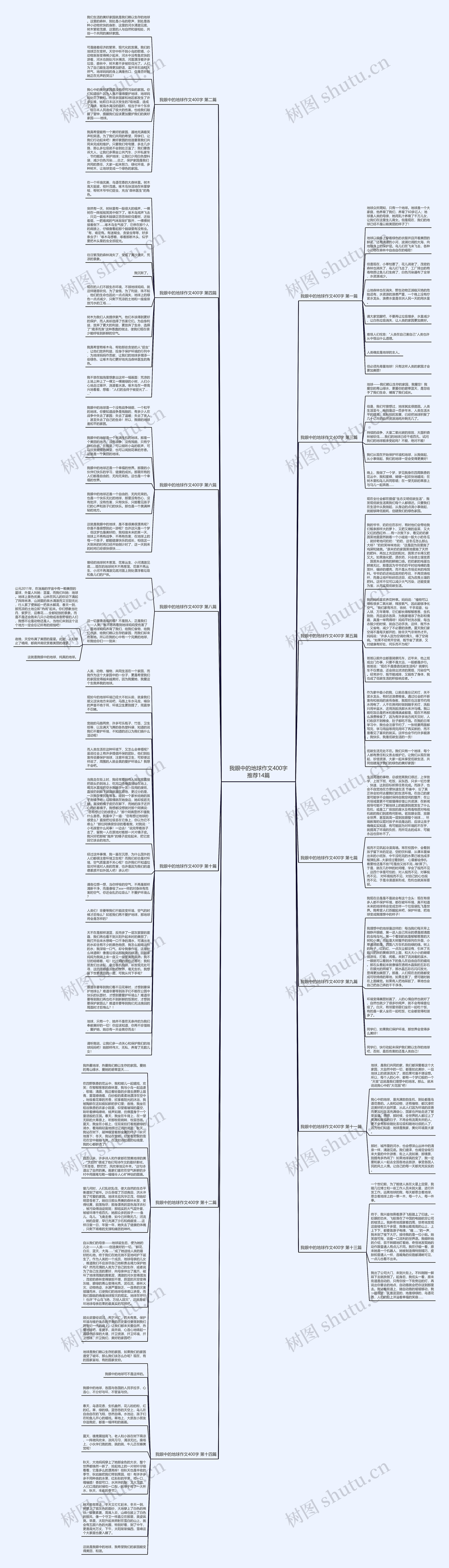 我眼中的地球作文400字推荐14篇思维导图