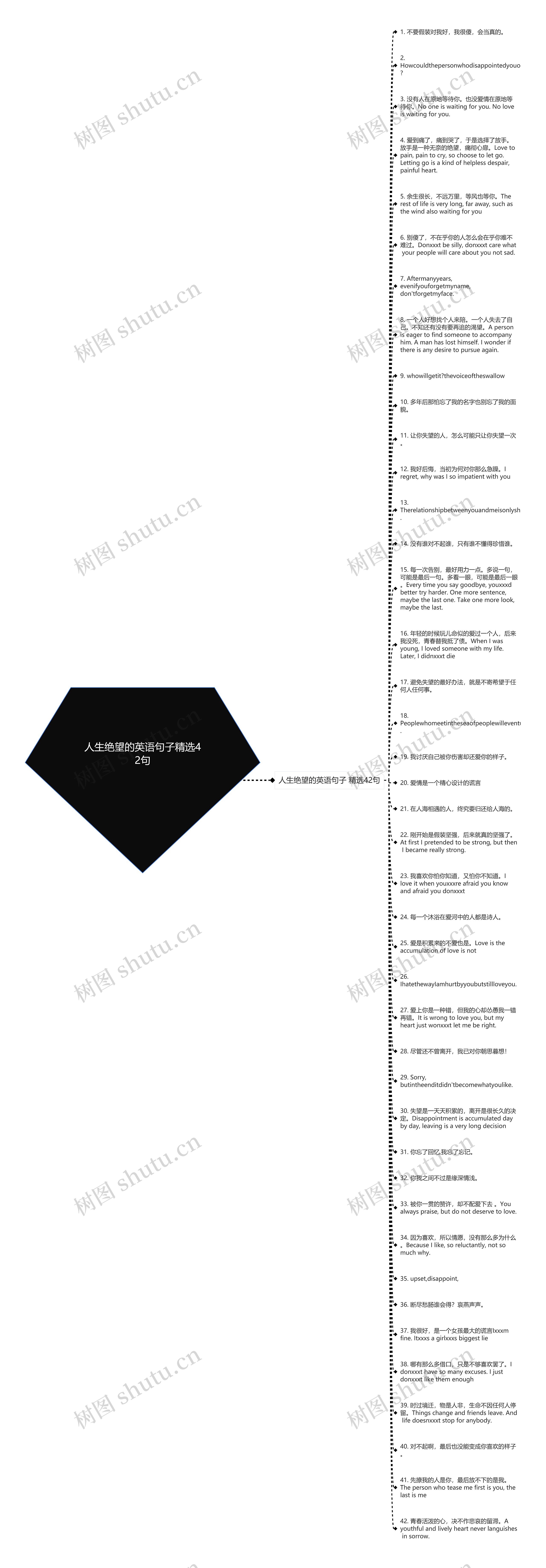人生绝望的英语句子精选42句思维导图