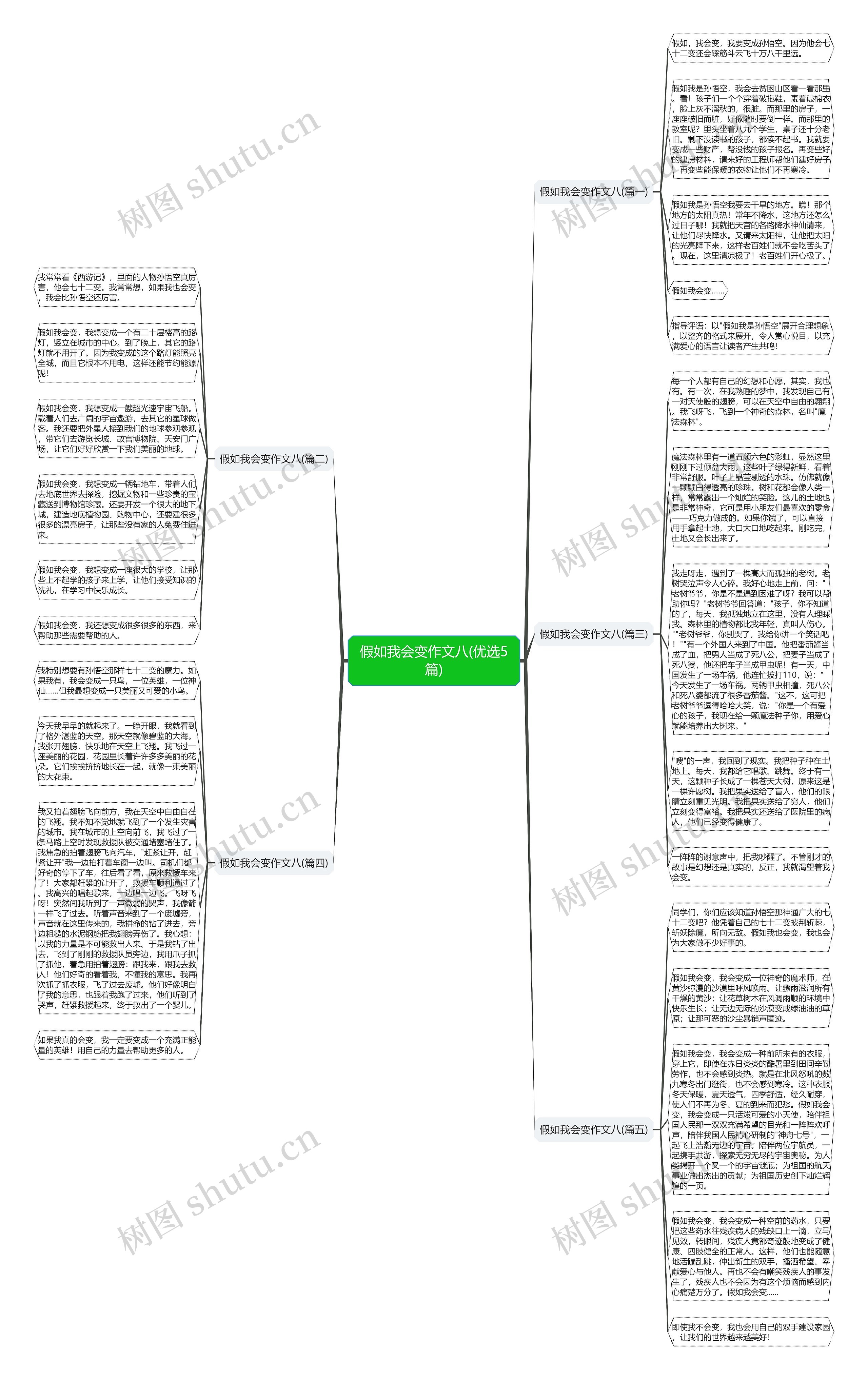 假如我会变作文八(优选5篇)思维导图