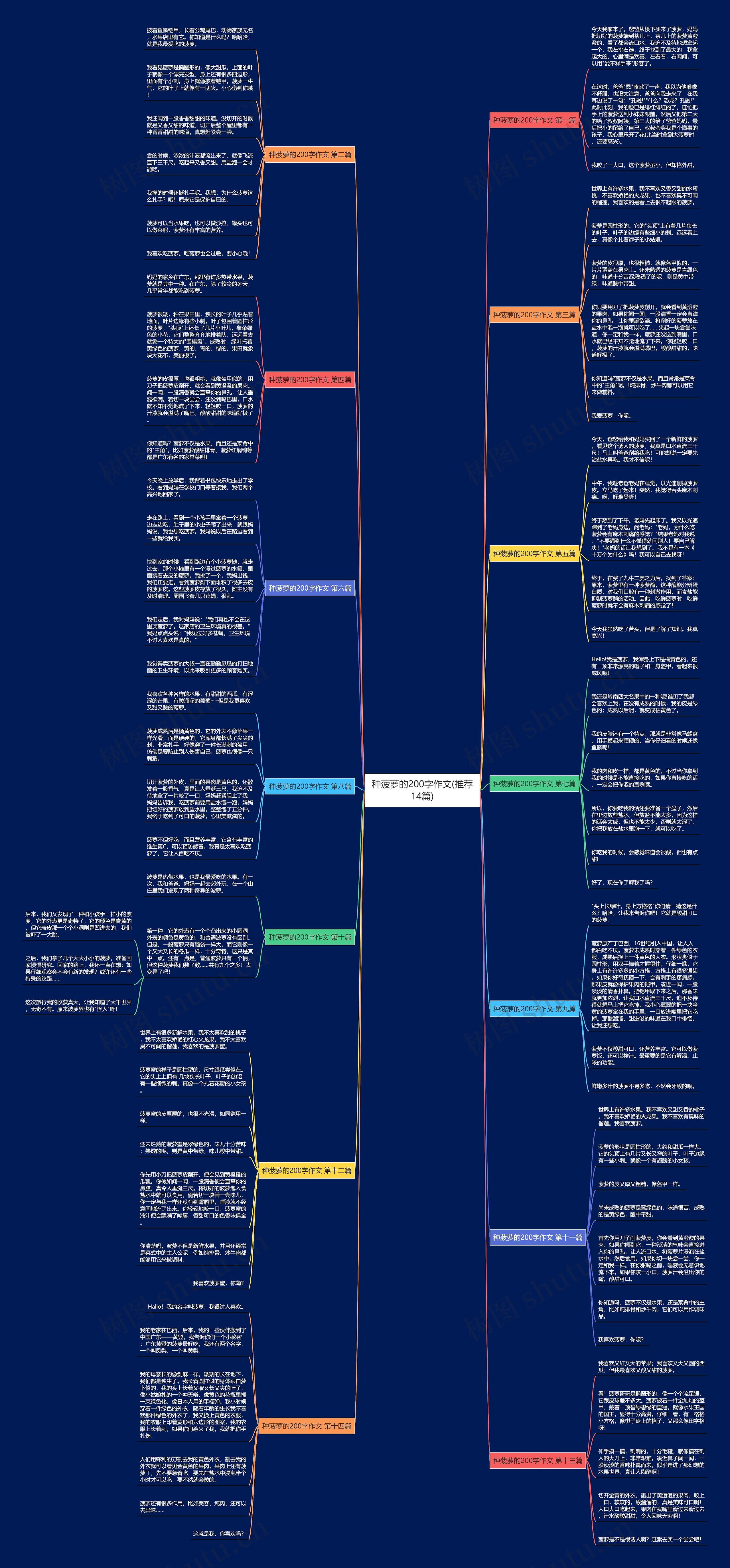 种菠萝的200字作文(推荐14篇)思维导图