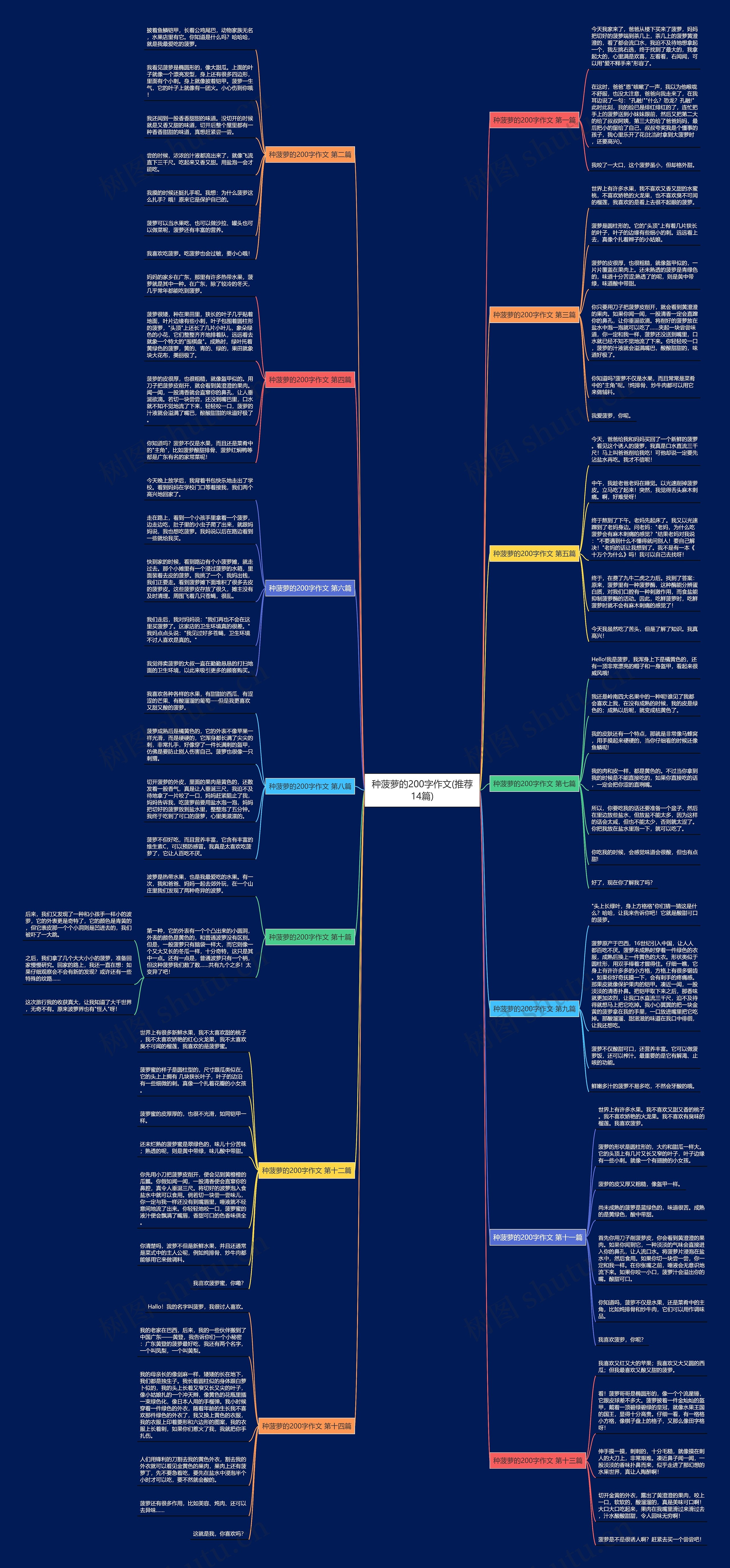 种菠萝的200字作文(推荐14篇) 种菠萝的200字作文(推荐14篇)