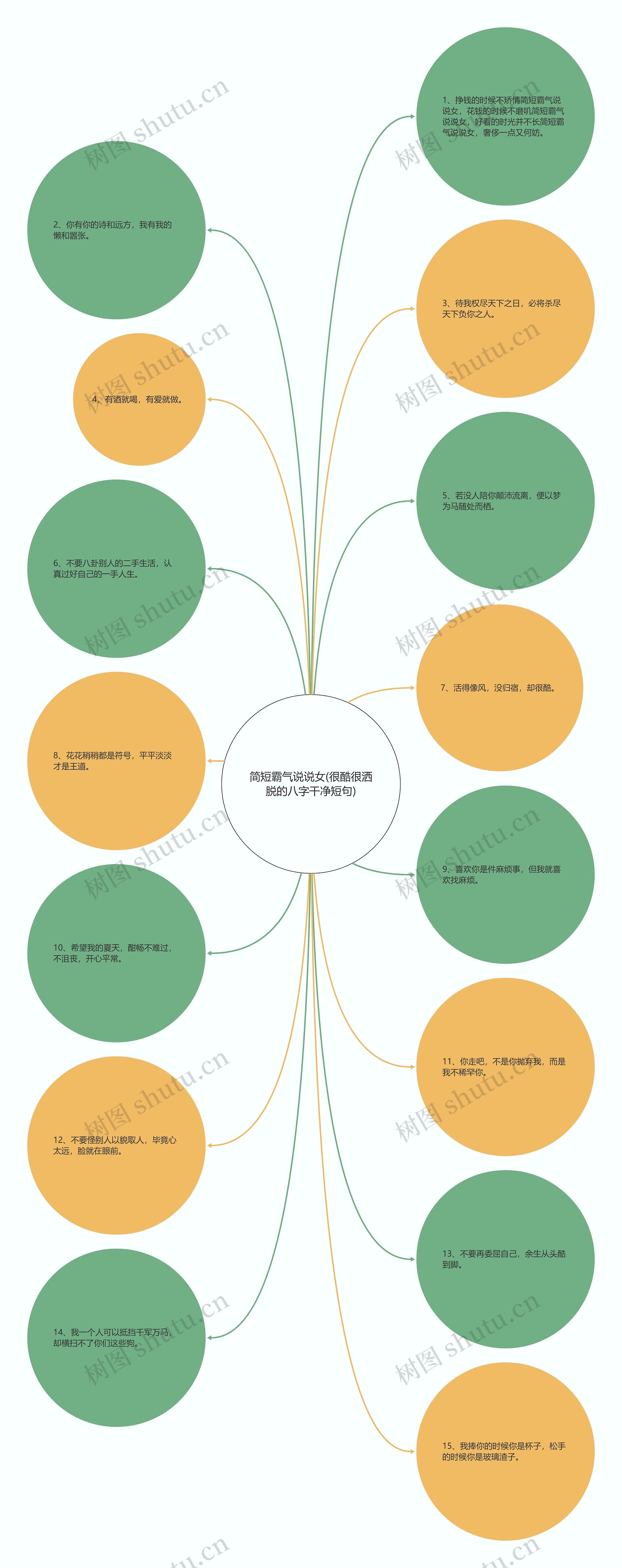 简短霸气说说女(很酷很洒脱的八字干净短句)思维导图