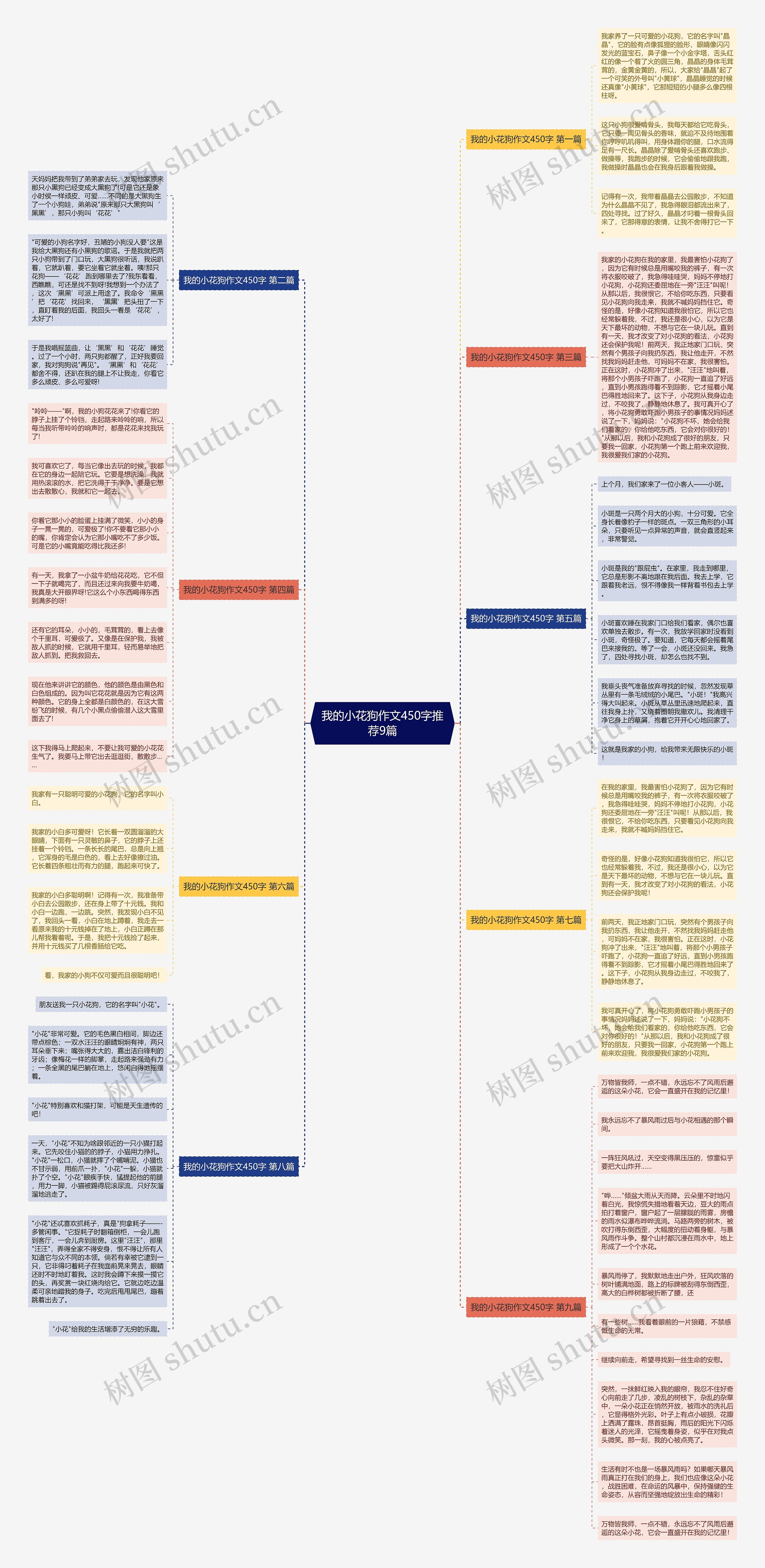 我的小花狗作文450字推荐9篇思维导图