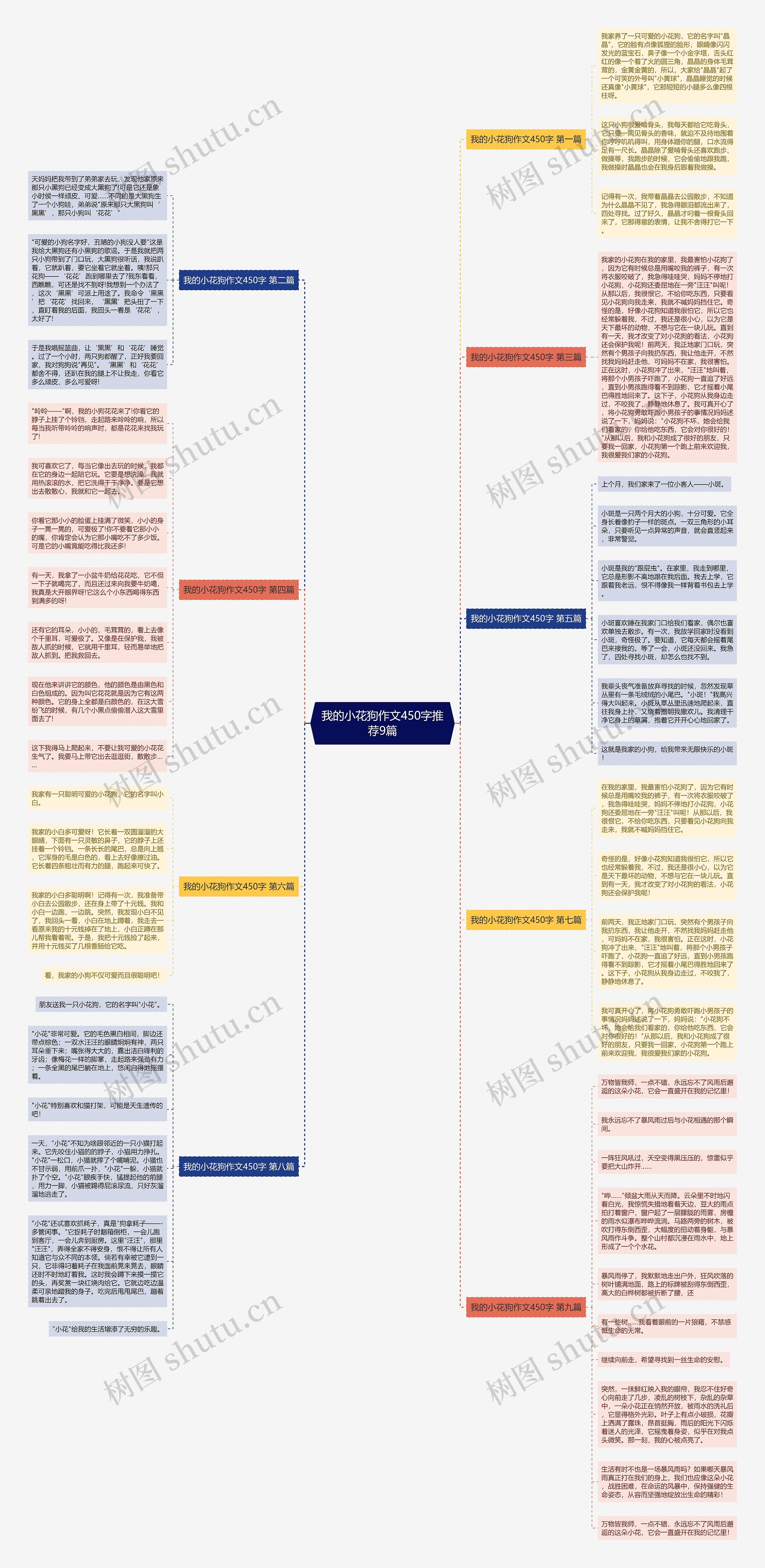 我的小花狗作文450字推荐9篇 我的小花狗作文450字推荐9篇